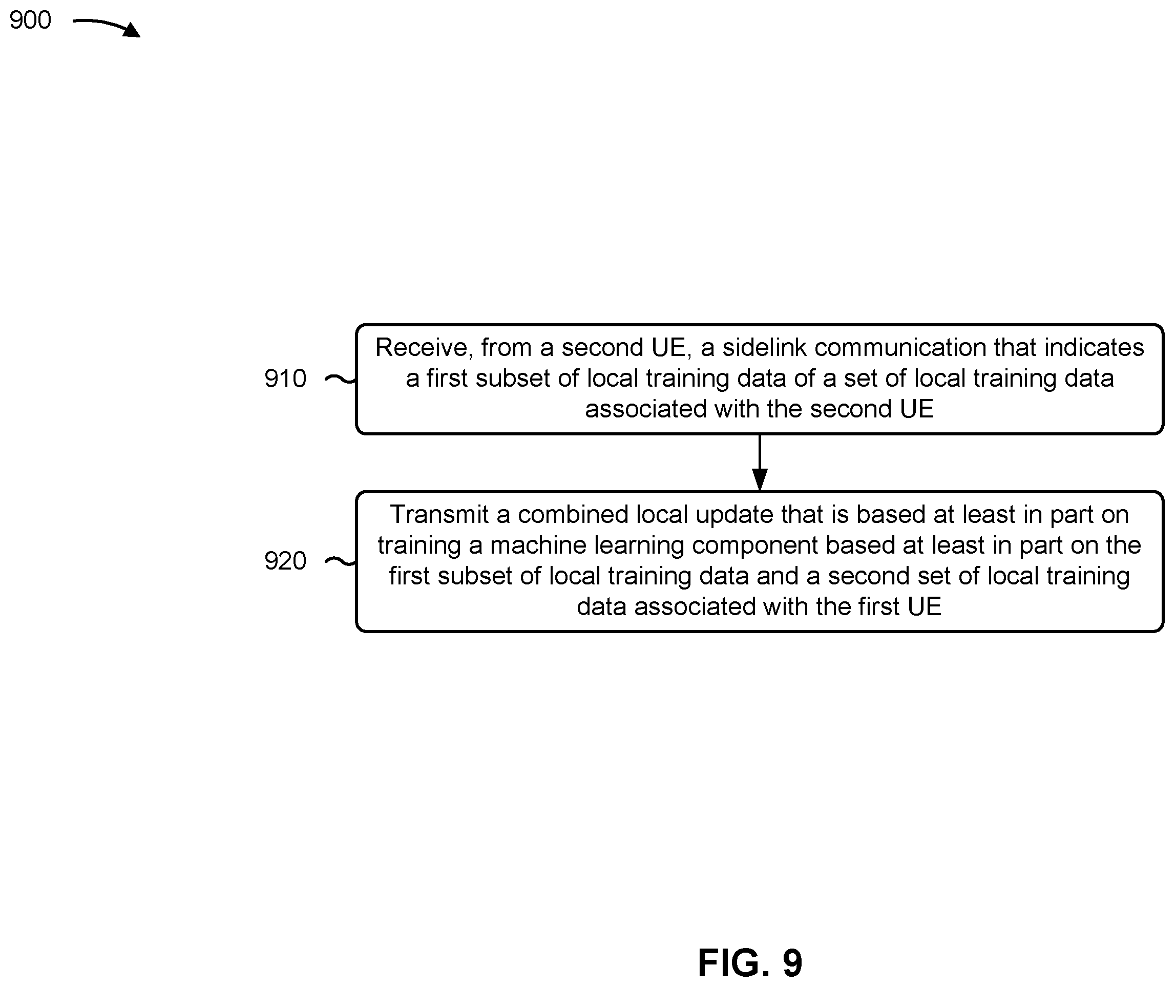 Patent US12333391 Figure 9 – Sidelink-supported federated learning for training a machine learning component