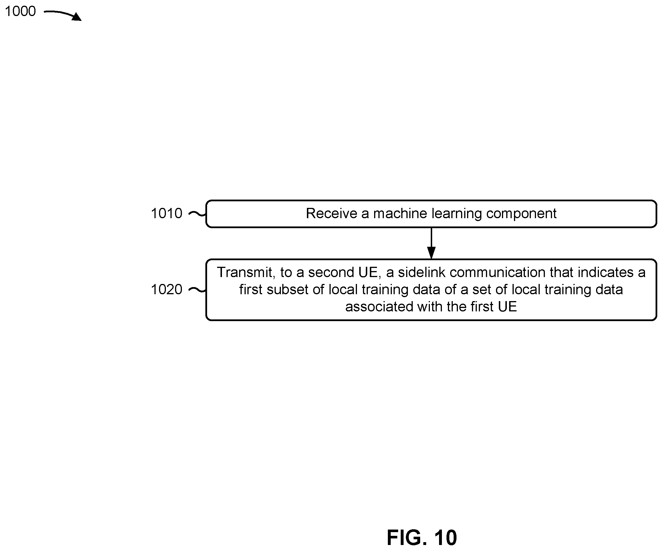 Patent US12333391 Figure 10 – Sidelink-supported federated learning for training a machine learning component