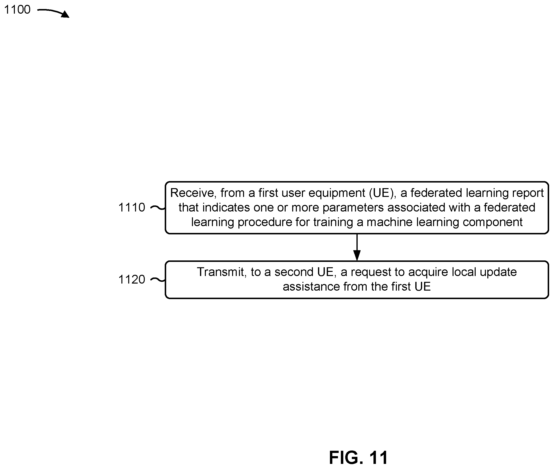 Patent US12333391 Figure 11 – Sidelink-supported federated learning for training a machine learning component