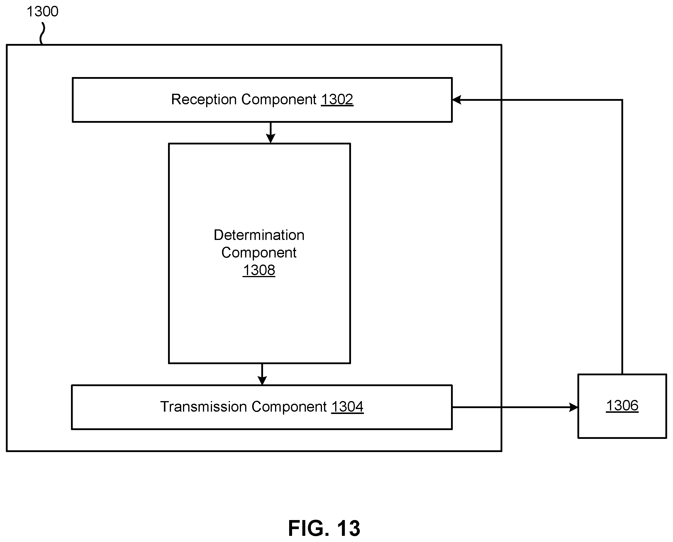Patent US12333391 Figure 13 – Sidelink-supported federated learning for training a machine learning component