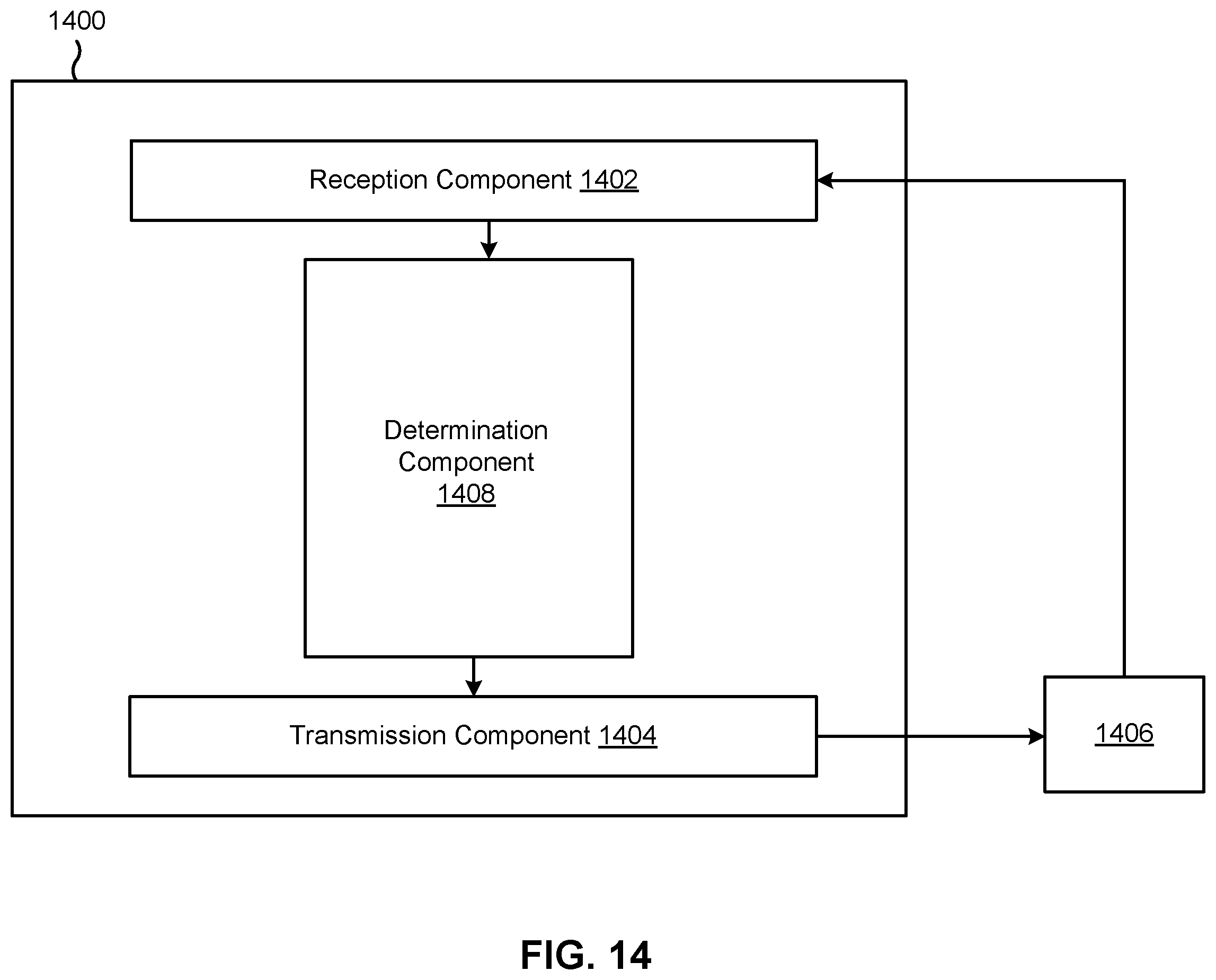 Patent US12333391 Figure 14 – Sidelink-supported federated learning for training a machine learning component