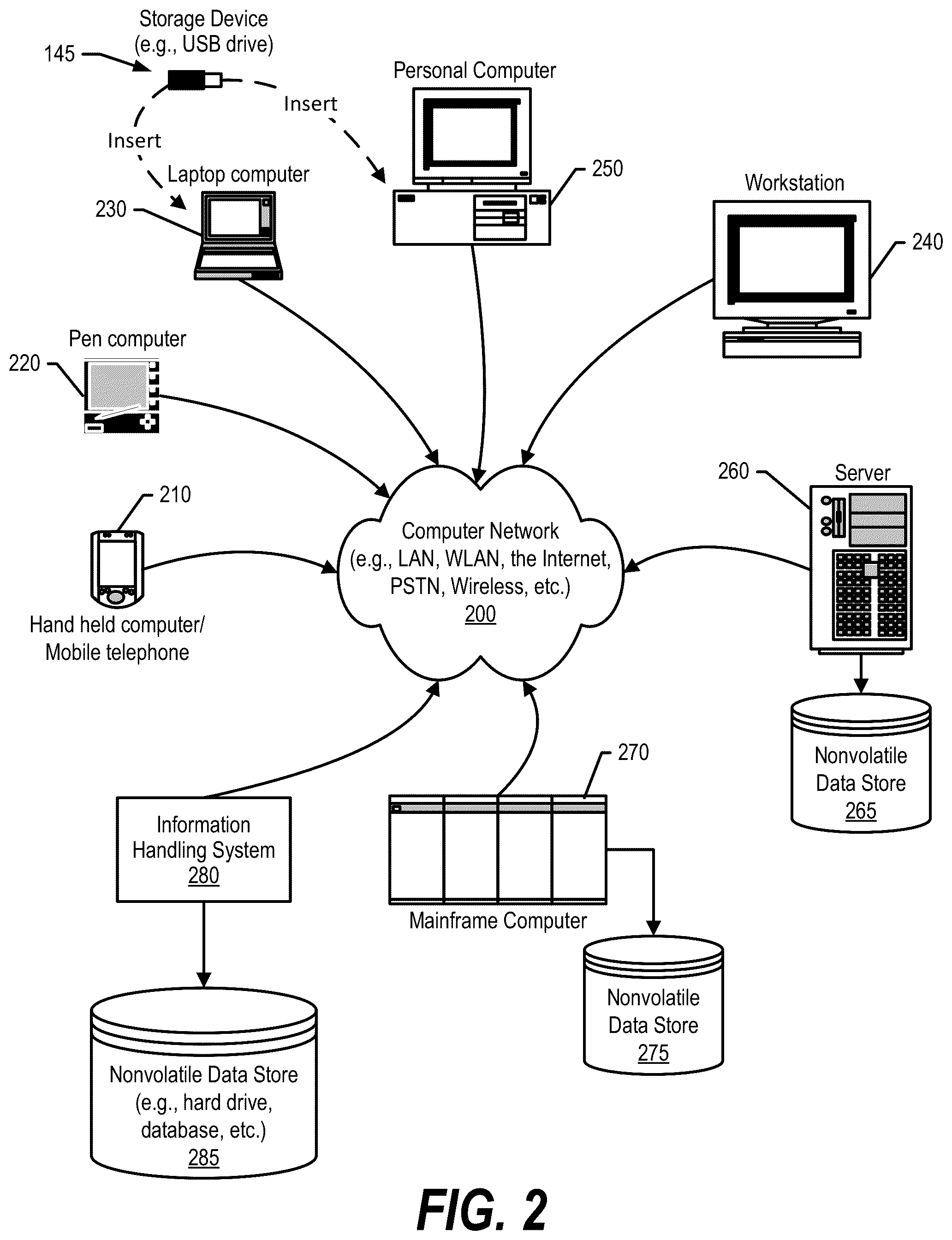 Patent US12333392 Figure 2 – Data de-identification using semantic equivalence for machine learning