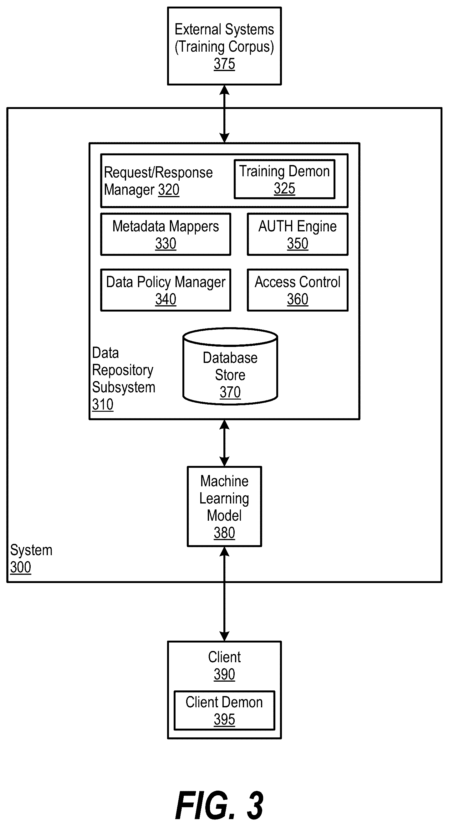 Patent US12333392 Figure 3 – Data de-identification using semantic equivalence for machine learning