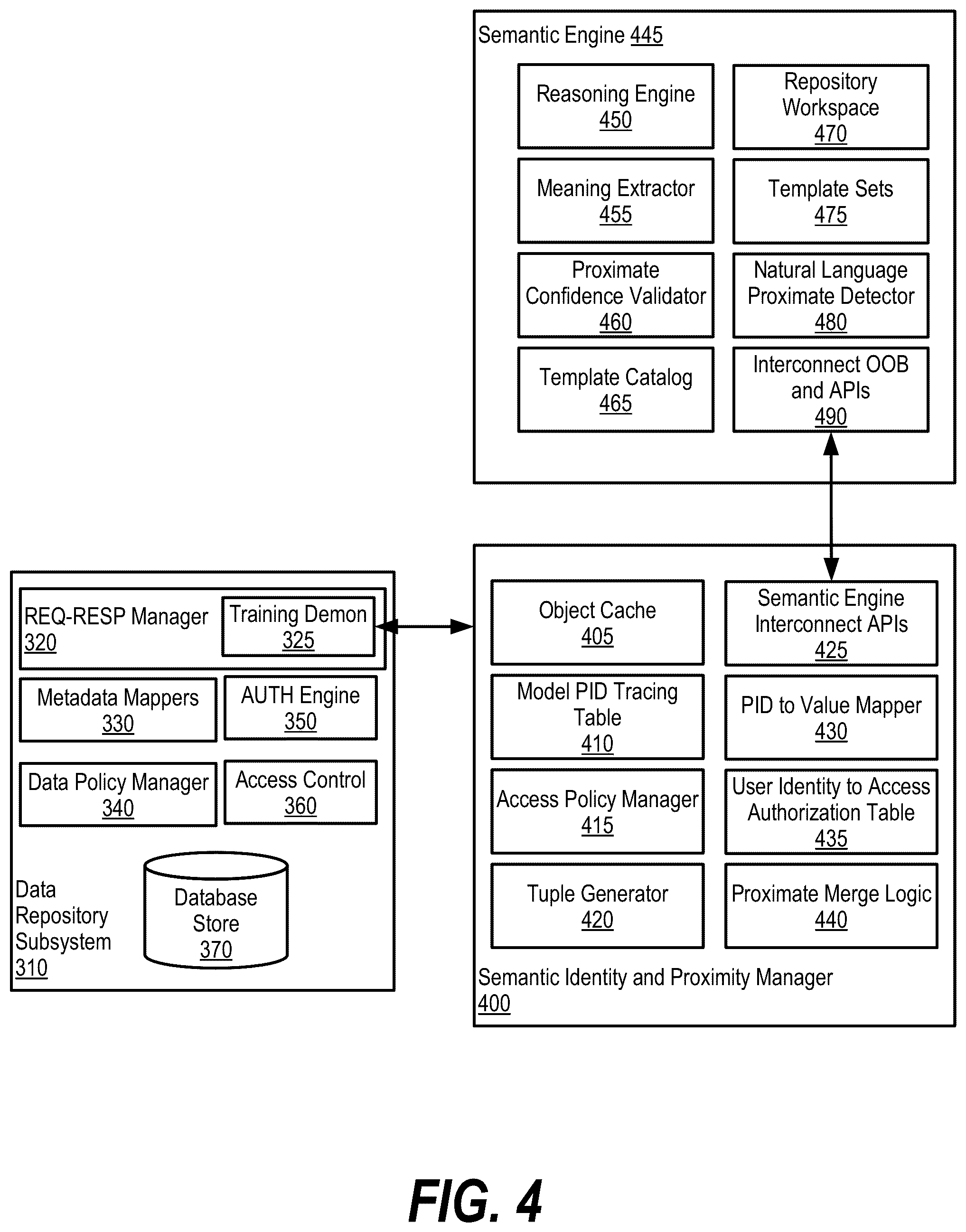 Patent US12333392 Figure 4 – Data de-identification using semantic equivalence for machine learning
