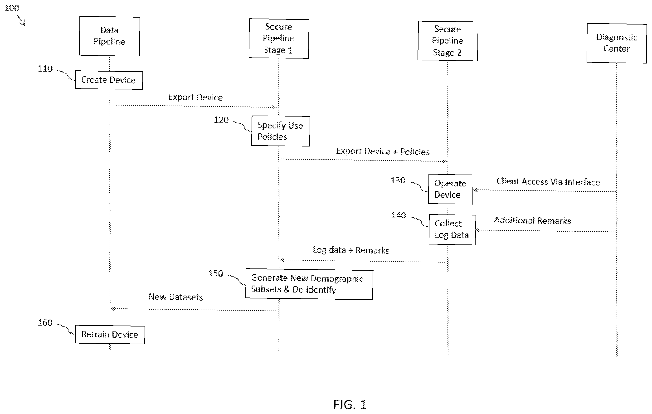Patent US12333393 Figure 1 – Systems and methods for adaptively improving the performance of locked machine learning programs