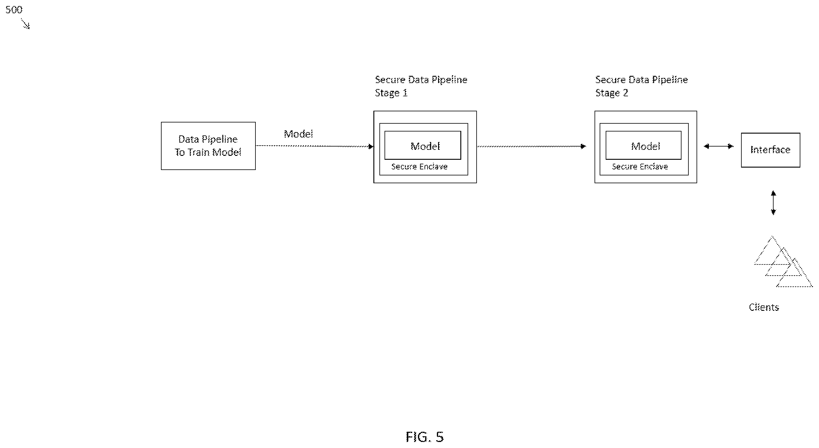 Patent US12333393 Figure 5 – Systems and methods for adaptively improving the performance of locked machine learning programs