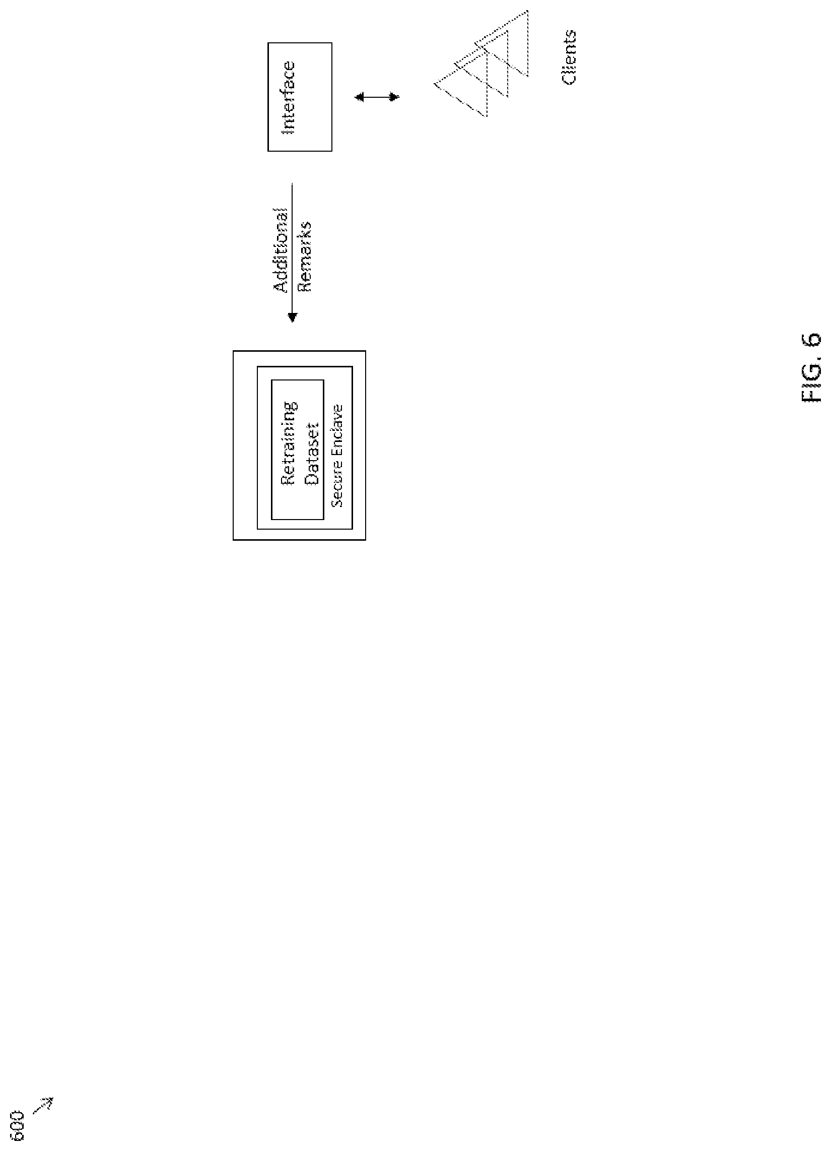 Patent US12333393 Figure 6 – Systems and methods for adaptively improving the performance of locked machine learning programs