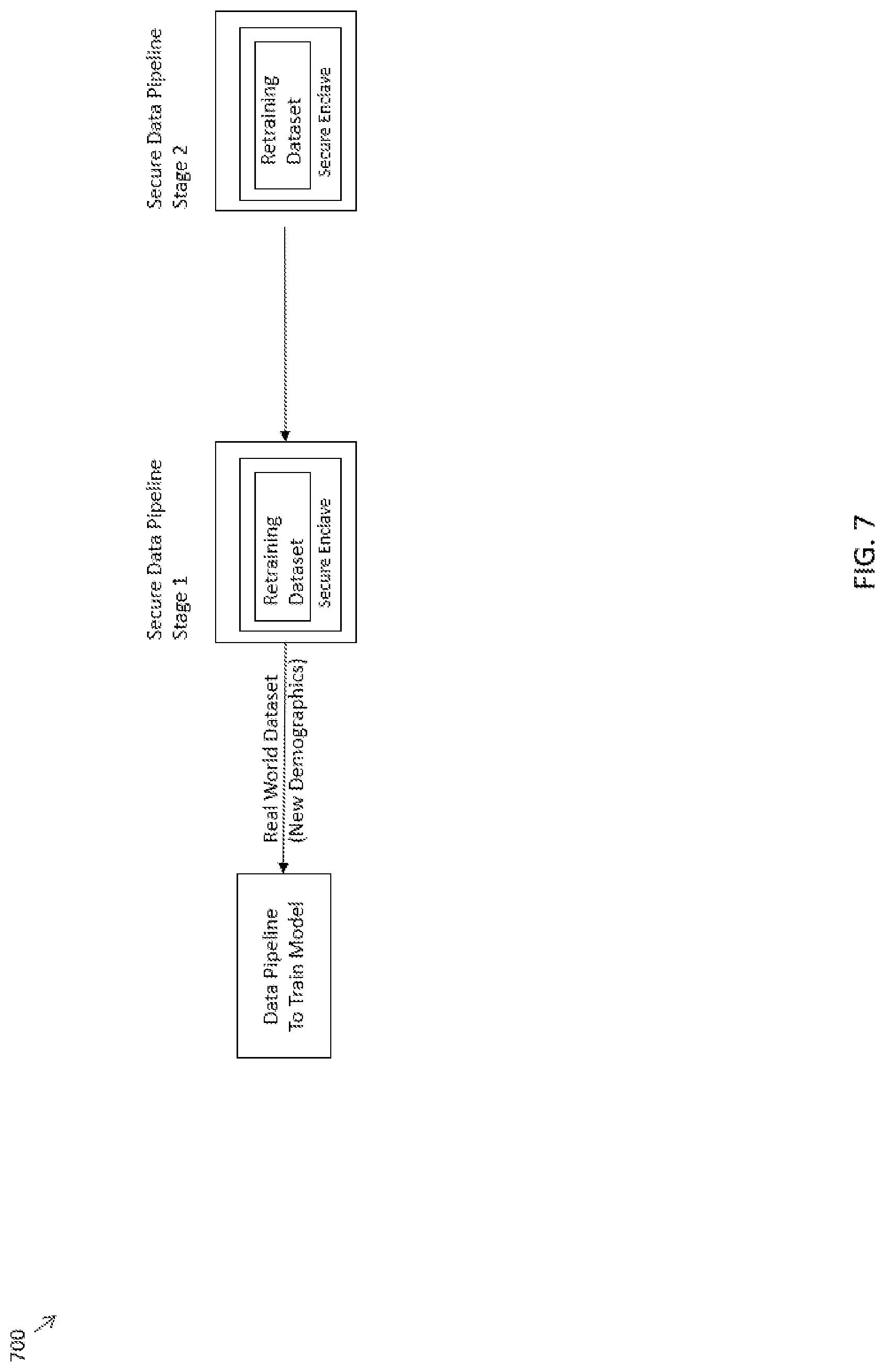 Patent US12333393 Figure 7 – Systems and methods for adaptively improving the performance of locked machine learning programs