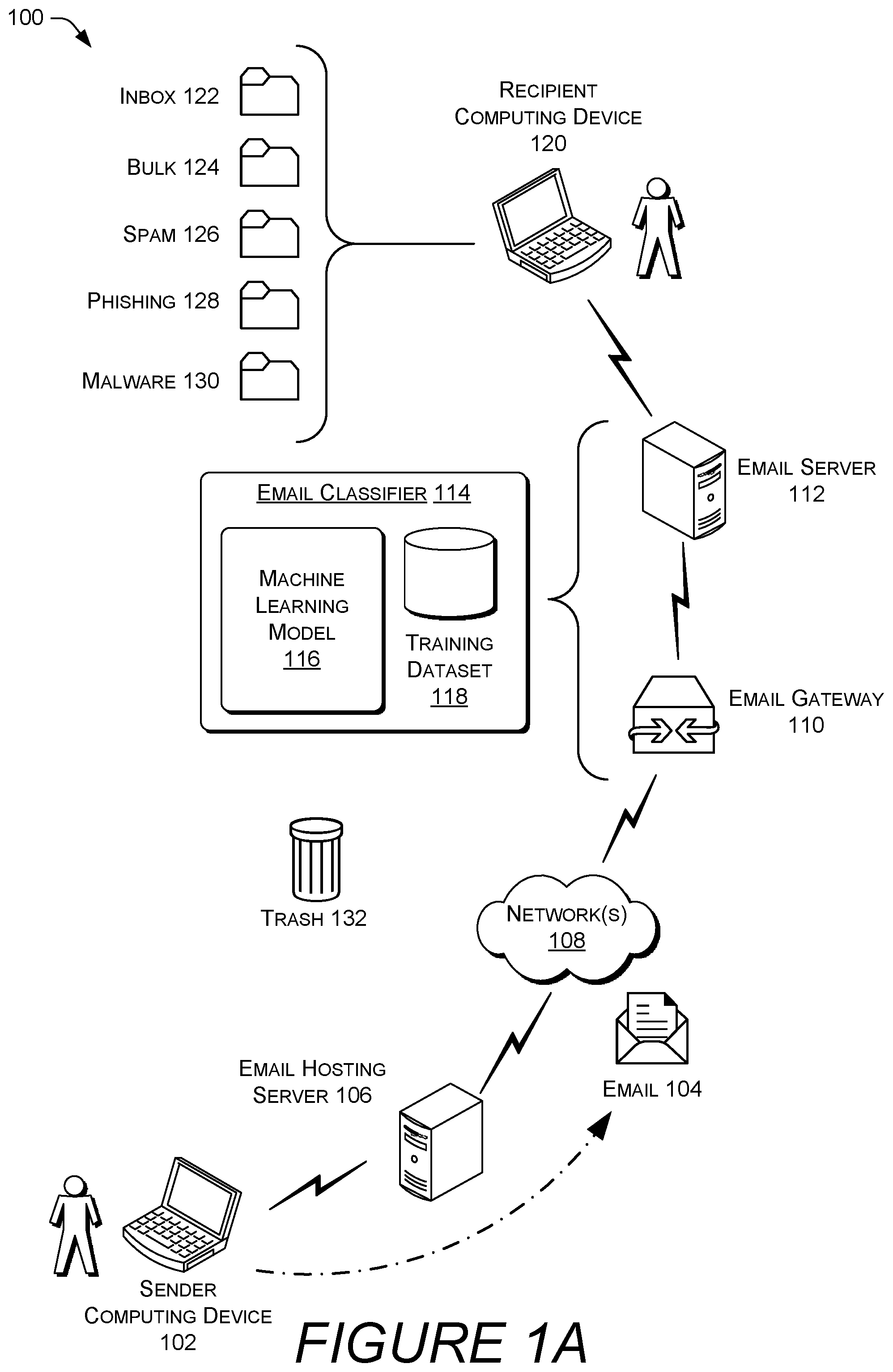 Patent US12333394 Figure 1 – Privacy-preserving labeling and classification of email