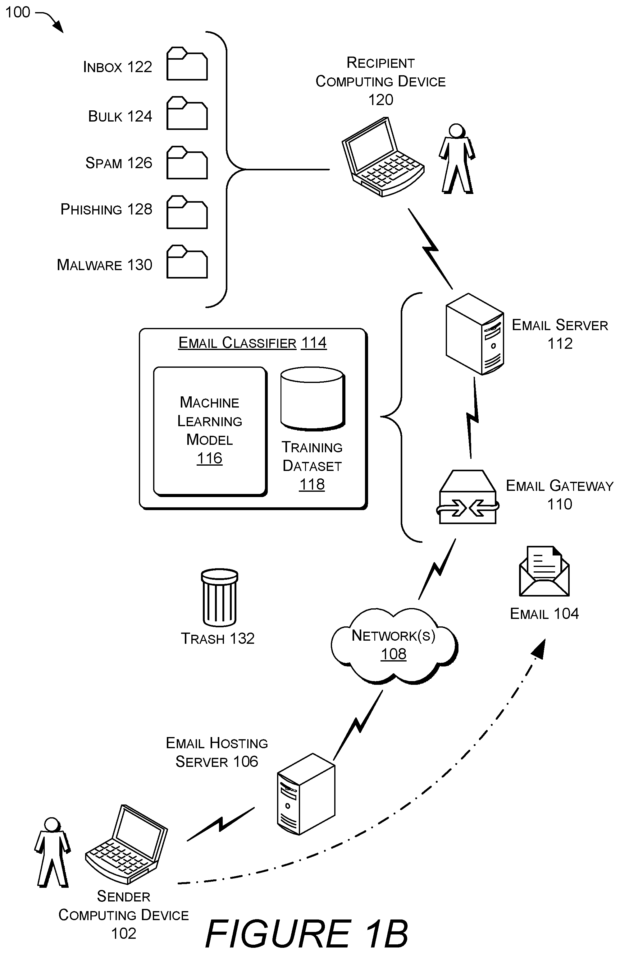 Patent US12333394 Figure 2 – Privacy-preserving labeling and classification of email