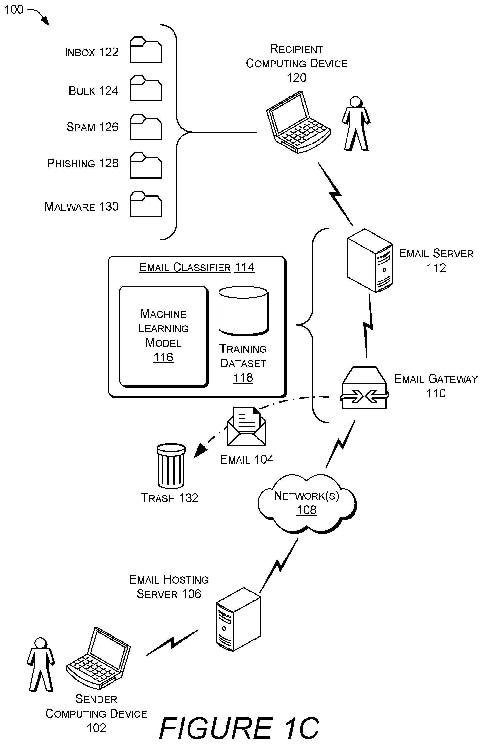Patent US12333394 Figure 3 – Privacy-preserving labeling and classification of email
