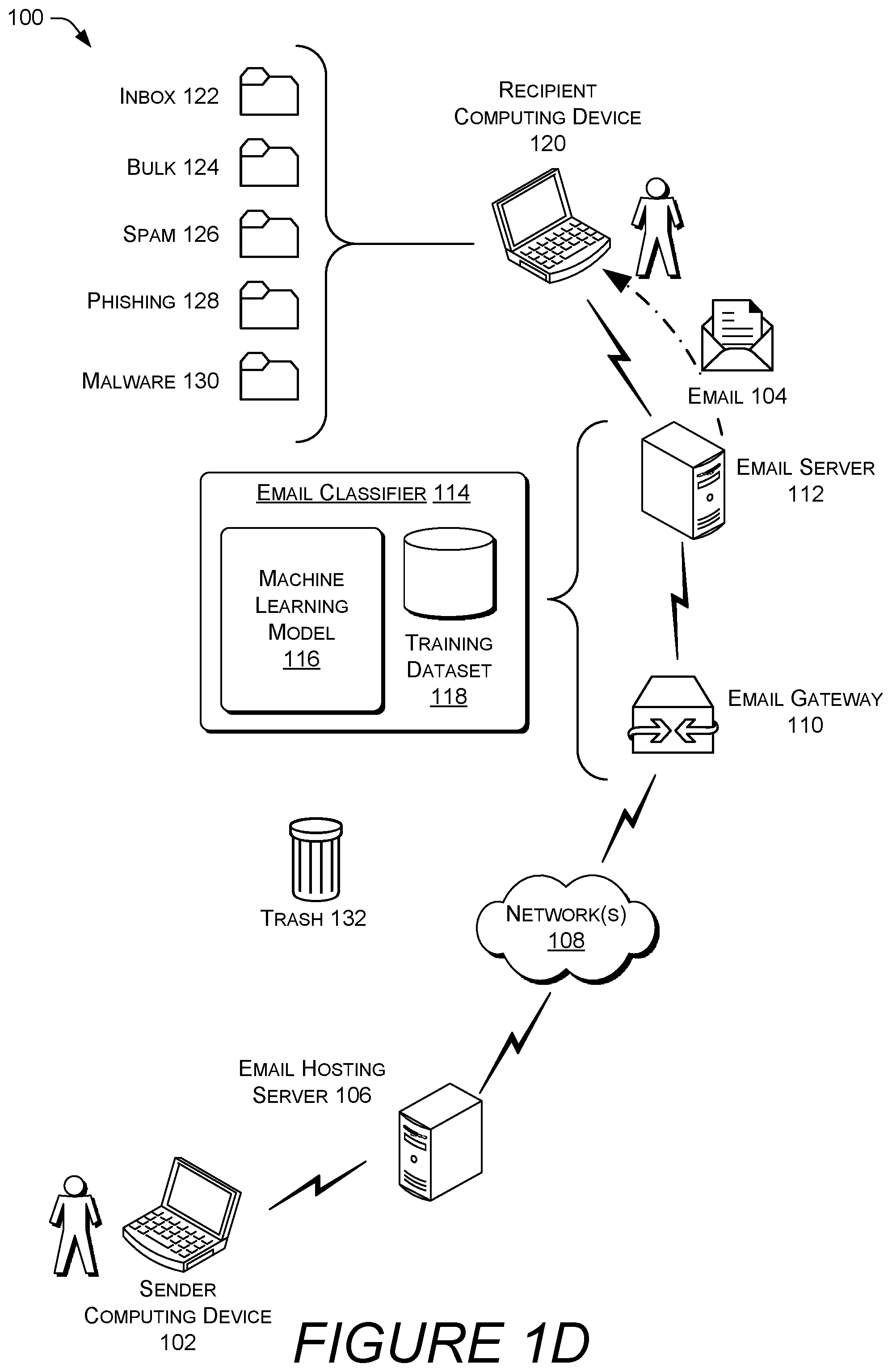 Patent US12333394 Figure 4 – Privacy-preserving labeling and classification of email