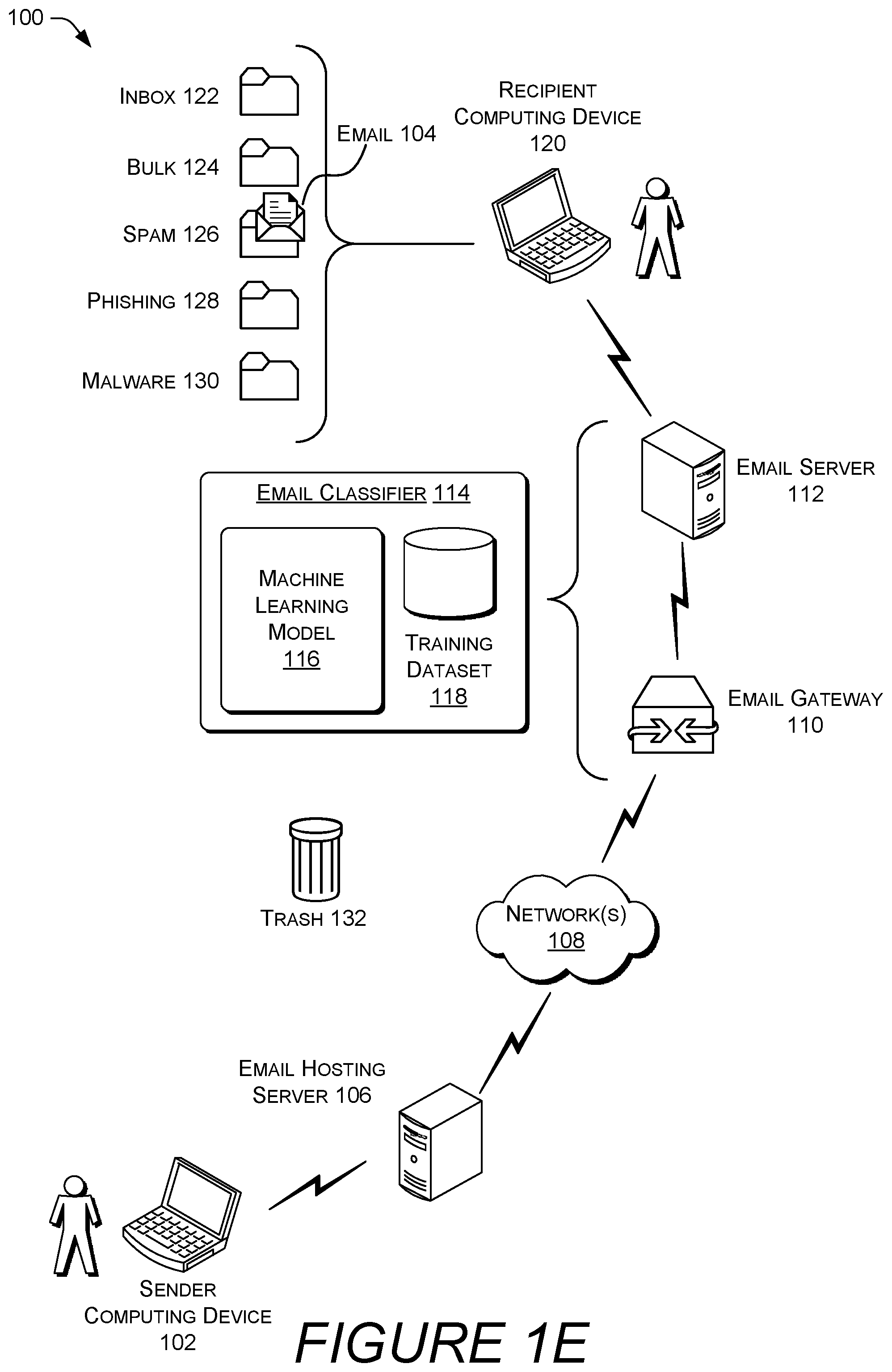 Patent US12333394 Figure 5 – Privacy-preserving labeling and classification of email