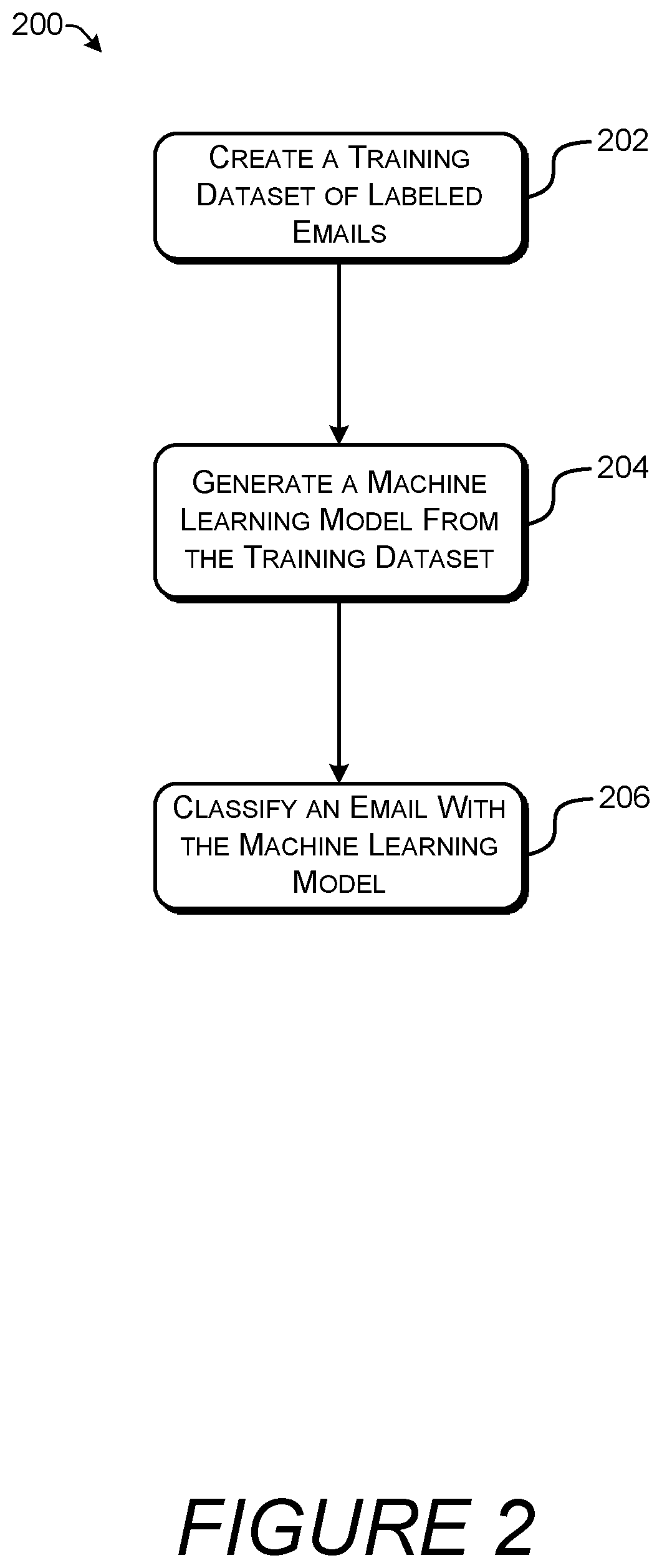 Patent US12333394 Figure 6 – Privacy-preserving labeling and classification of email