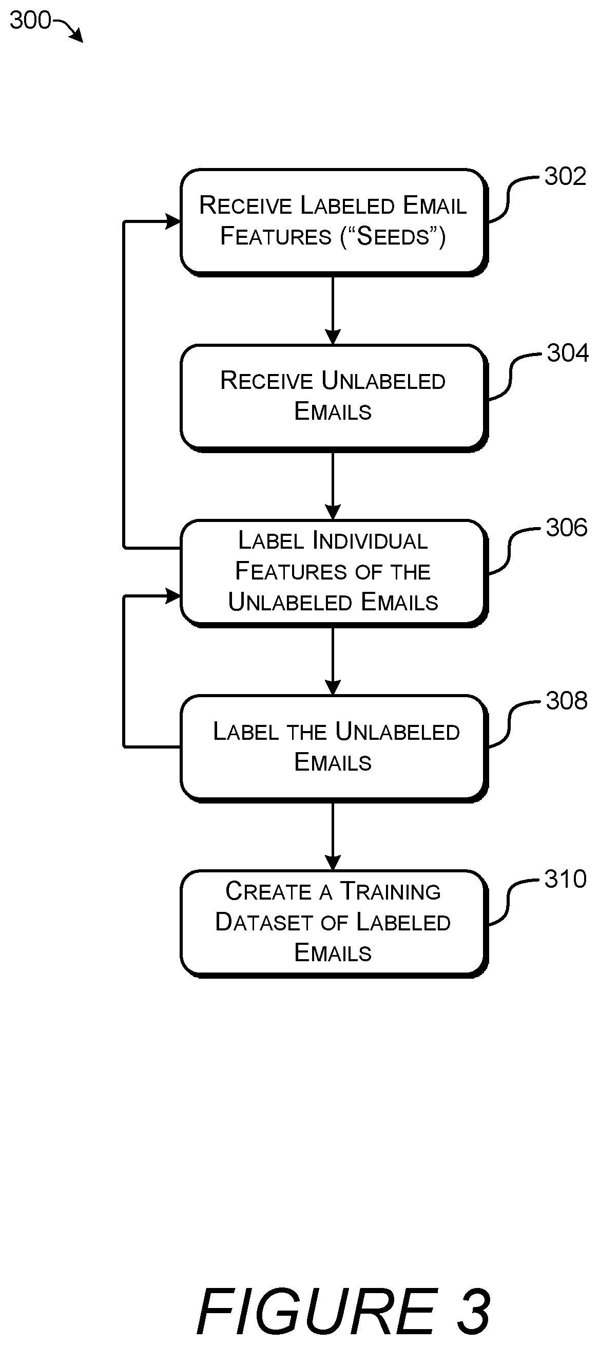 Patent US12333394 Figure 7 – Privacy-preserving labeling and classification of email