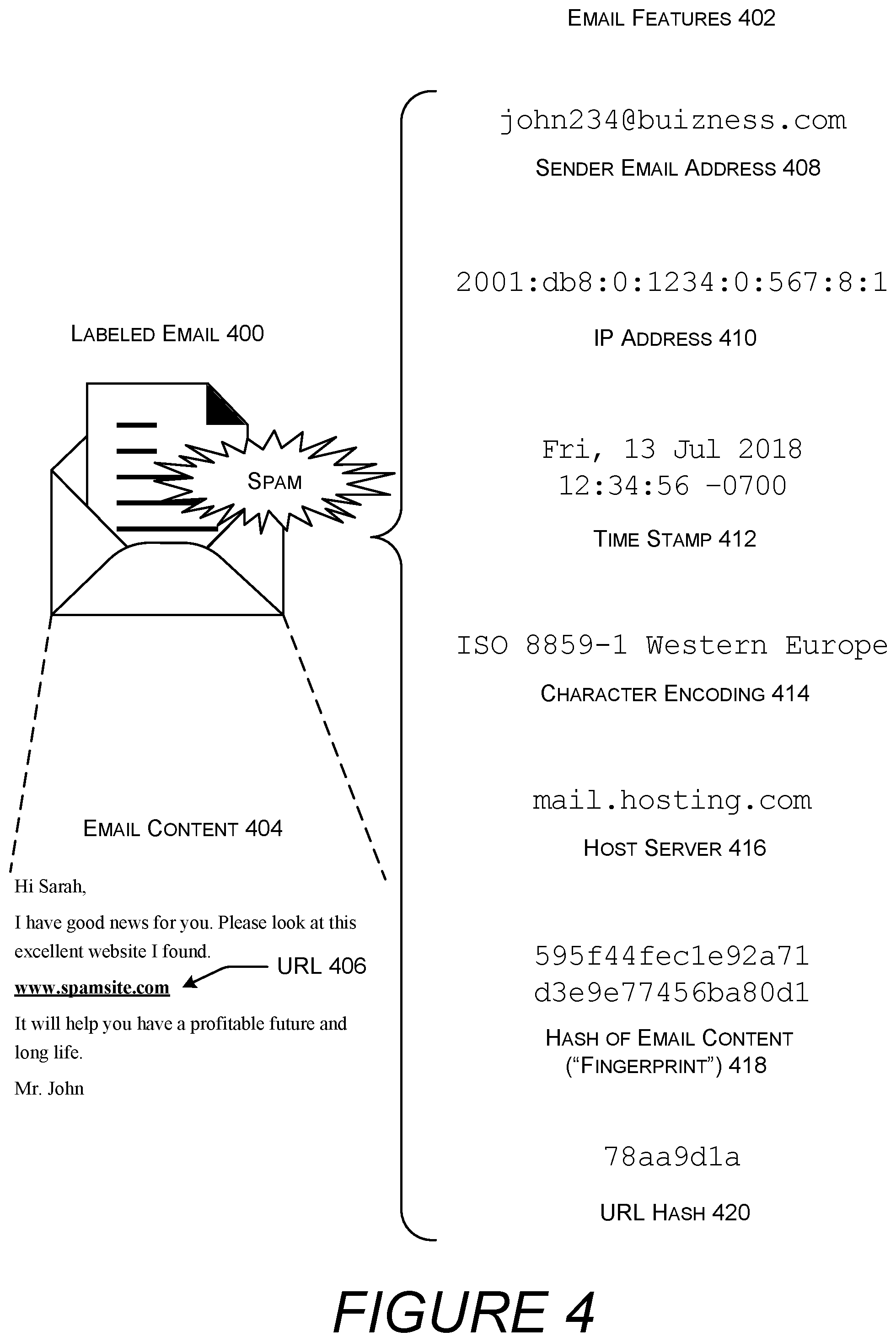 Patent US12333394 Figure 8 – Privacy-preserving labeling and classification of email