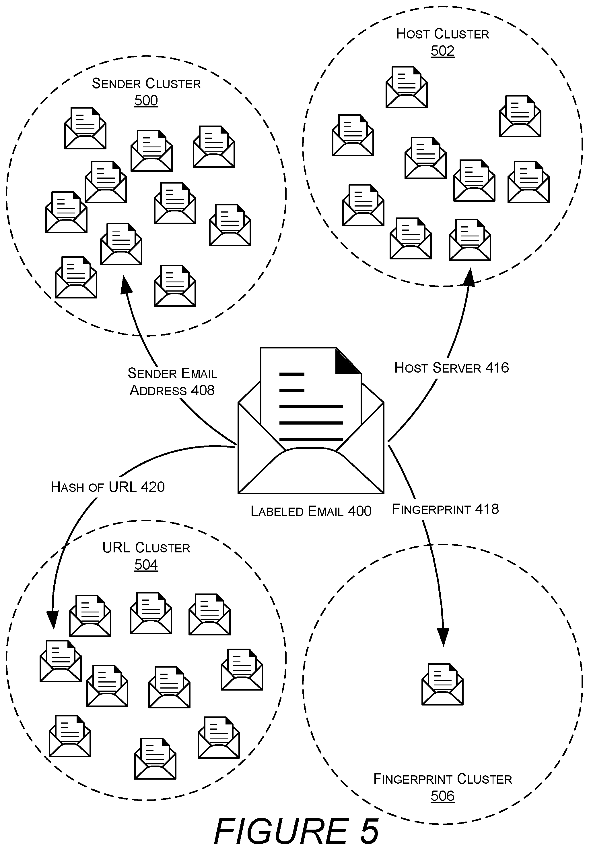 Patent US12333394 Figure 9 – Privacy-preserving labeling and classification of email
