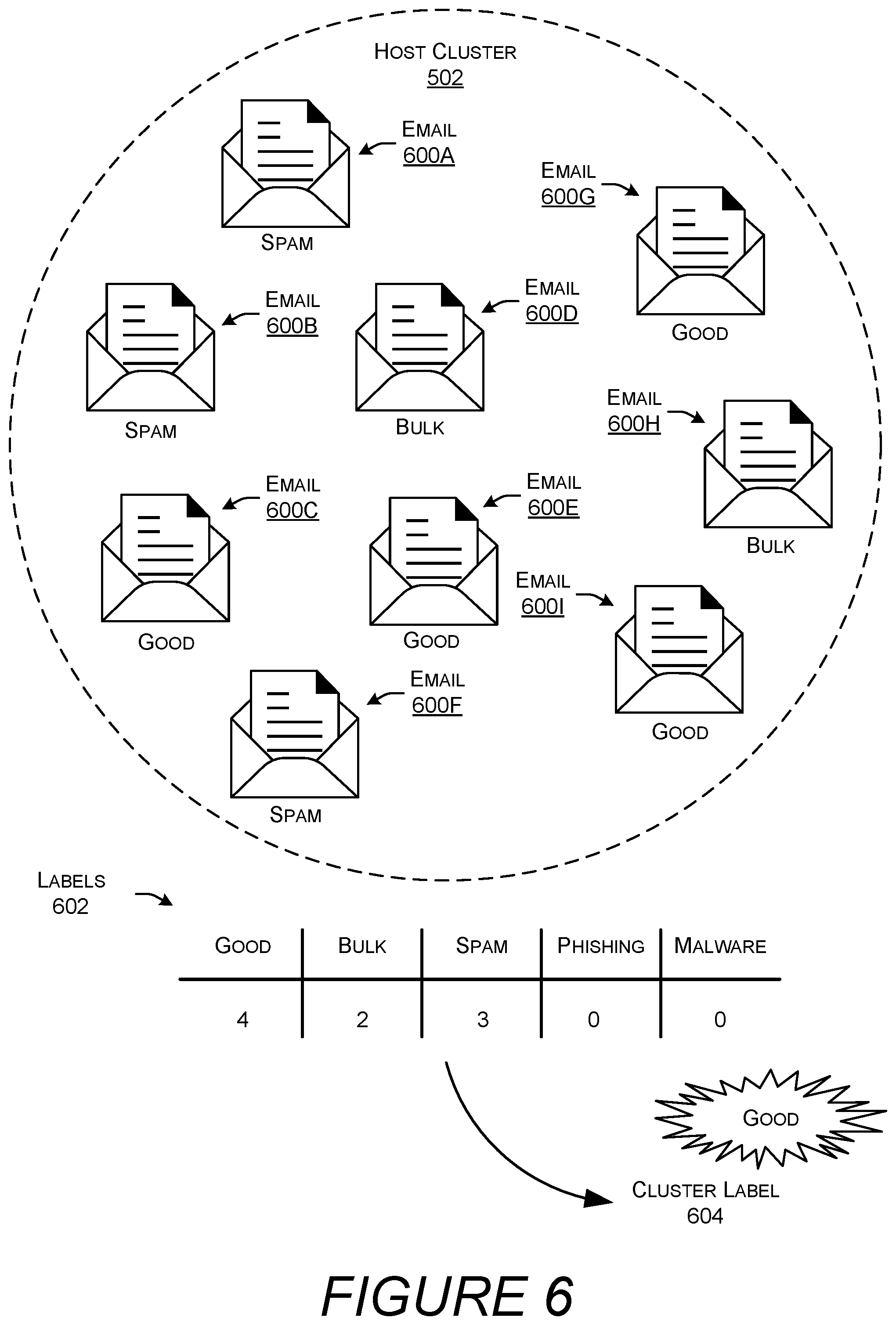 Patent US12333394 Figure 10 – Privacy-preserving labeling and classification of email