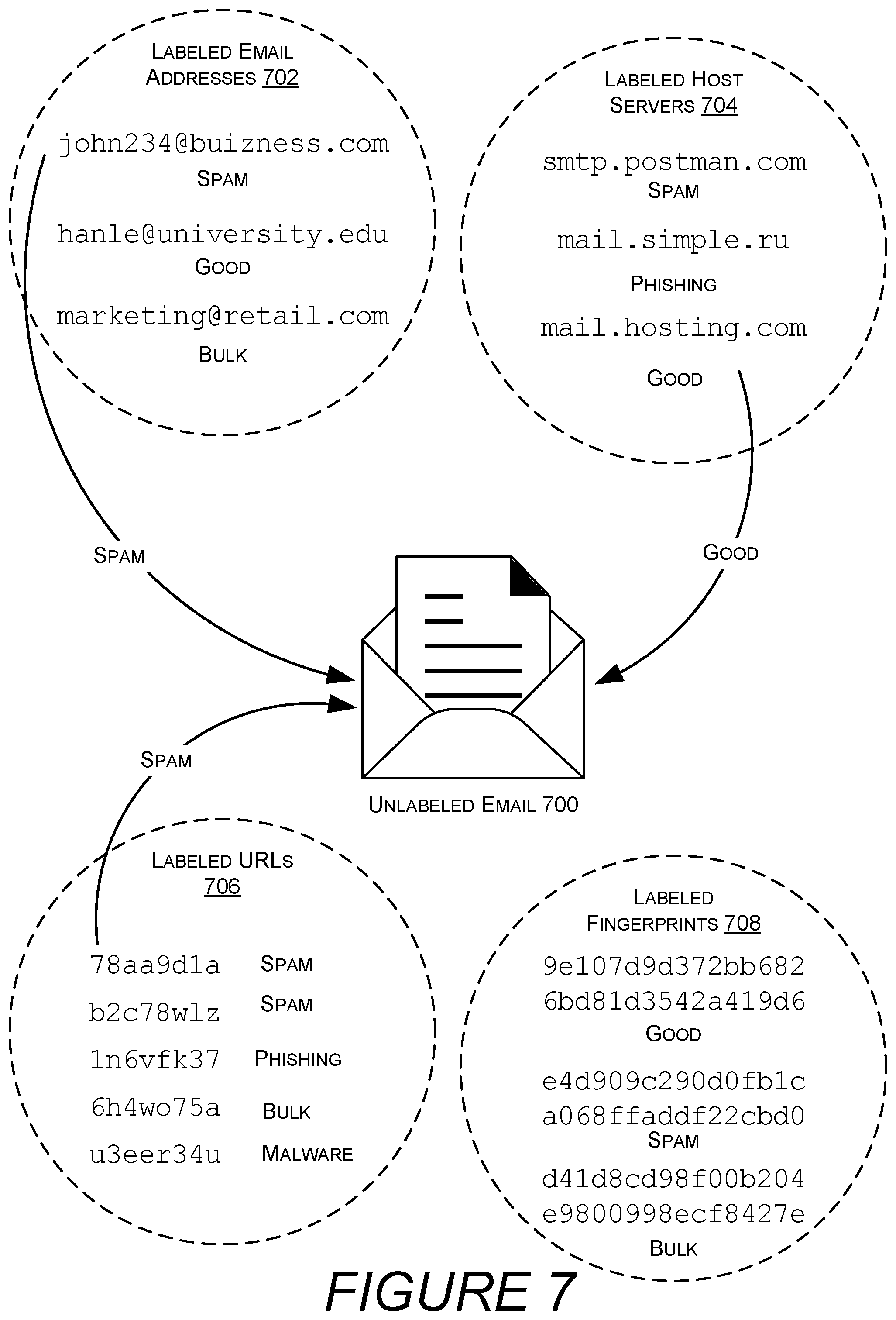 Patent US12333394 Figure 11 – Privacy-preserving labeling and classification of email