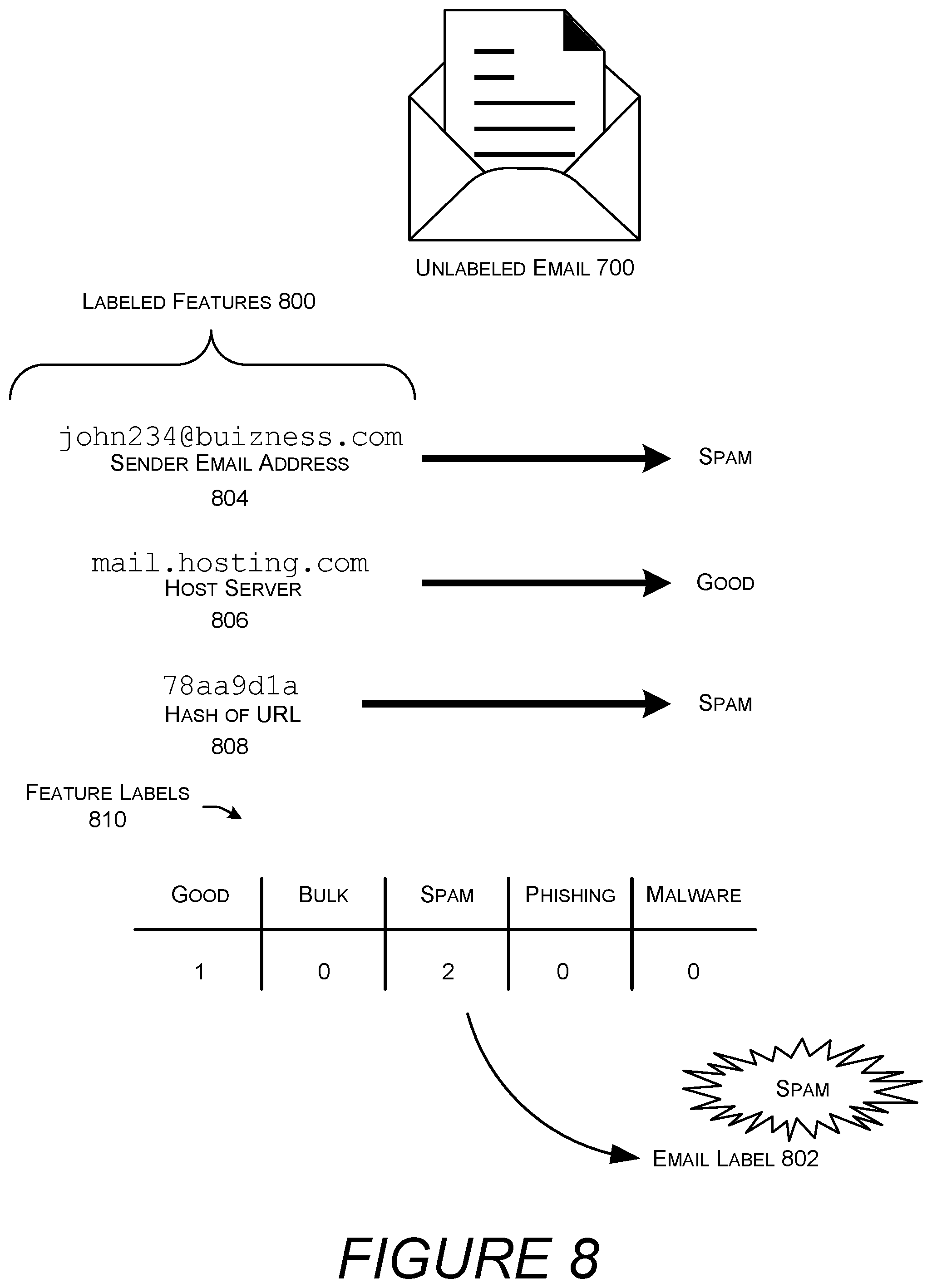 Patent US12333394 Figure 12 – Privacy-preserving labeling and classification of email