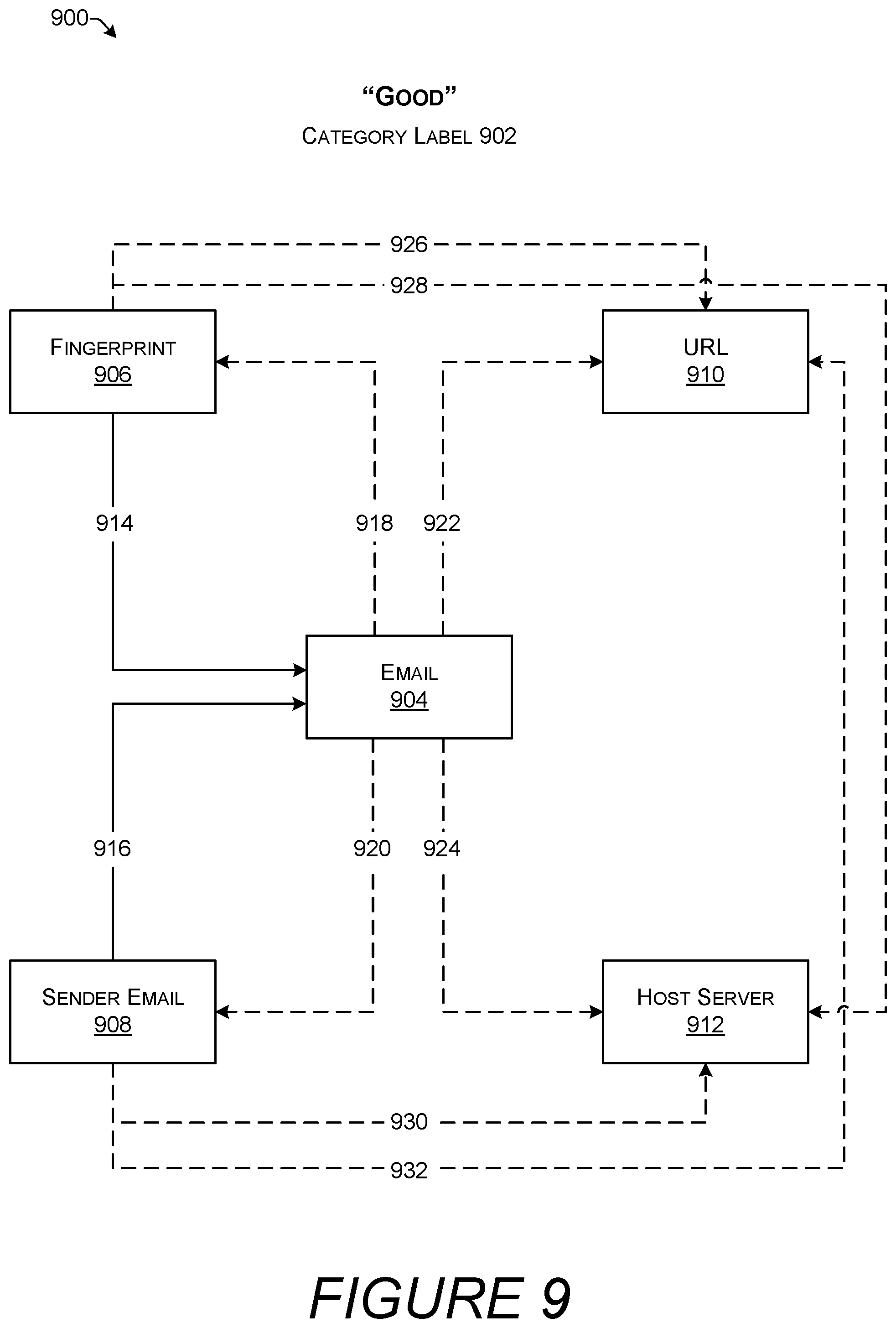 Patent US12333394 Figure 13 – Privacy-preserving labeling and classification of email
