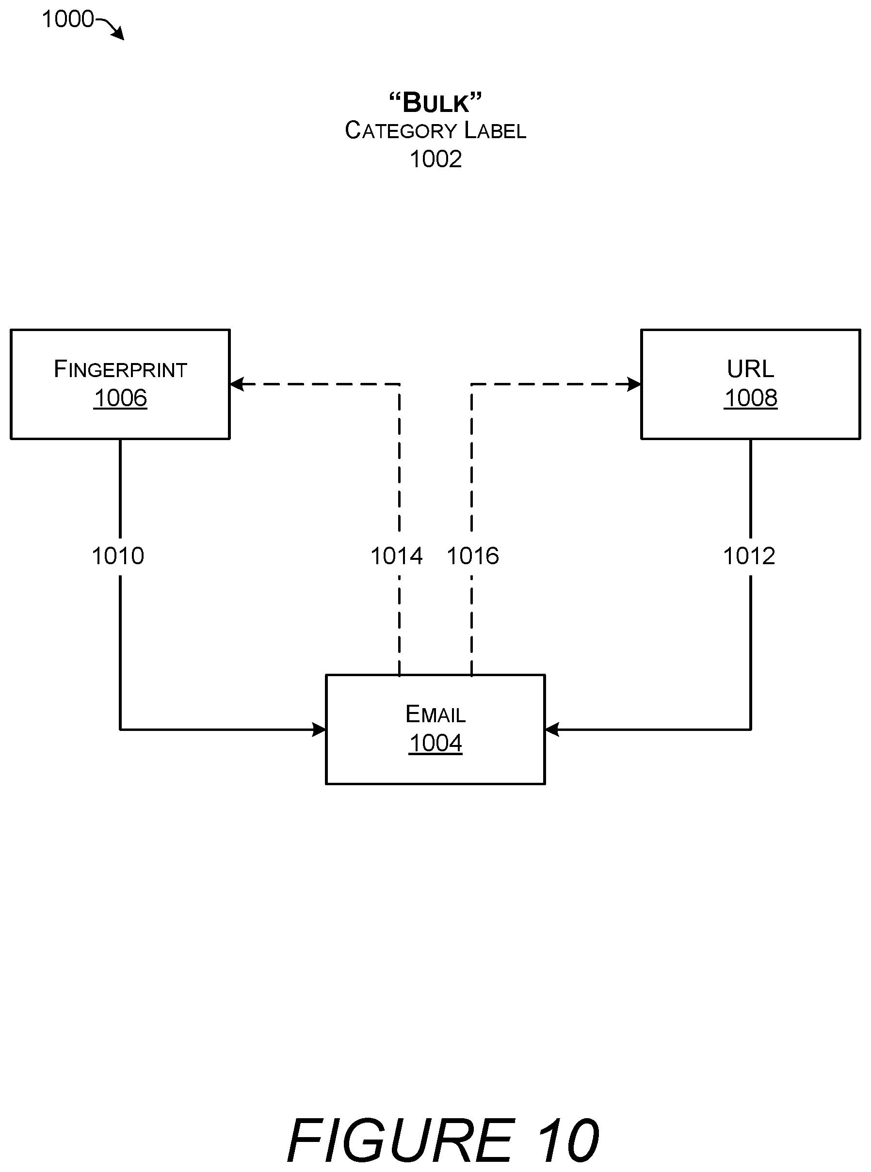 Patent US12333394 Figure 14 – Privacy-preserving labeling and classification of email