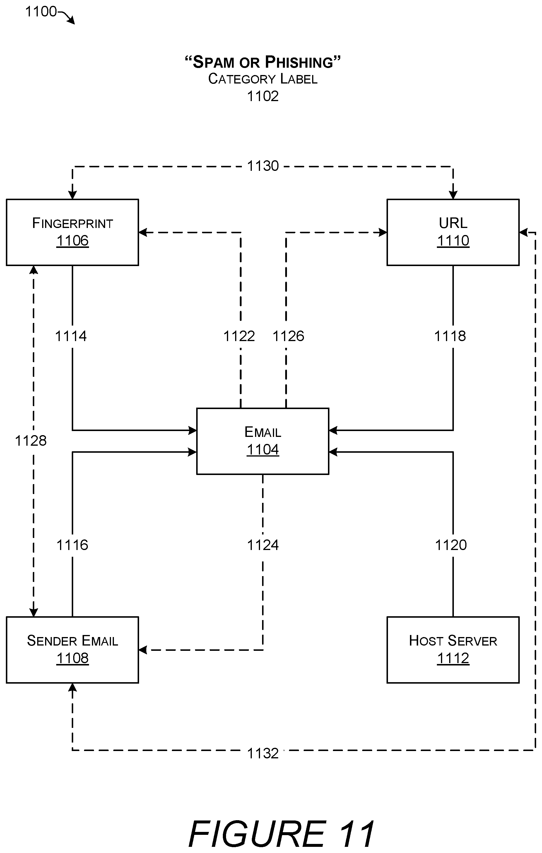 Patent US12333394 Figure 15 – Privacy-preserving labeling and classification of email