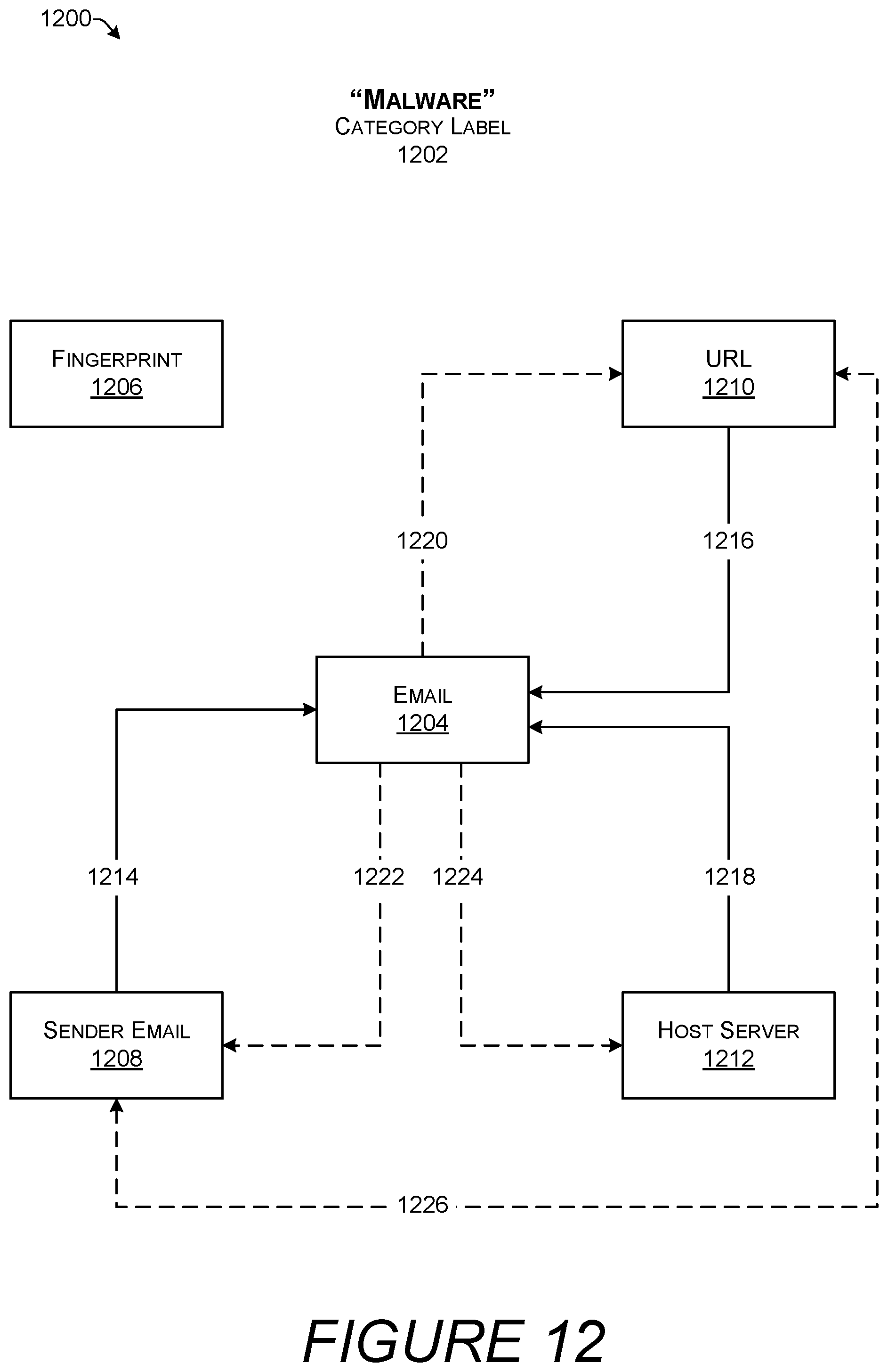 Patent US12333394 Figure 16 – Privacy-preserving labeling and classification of email