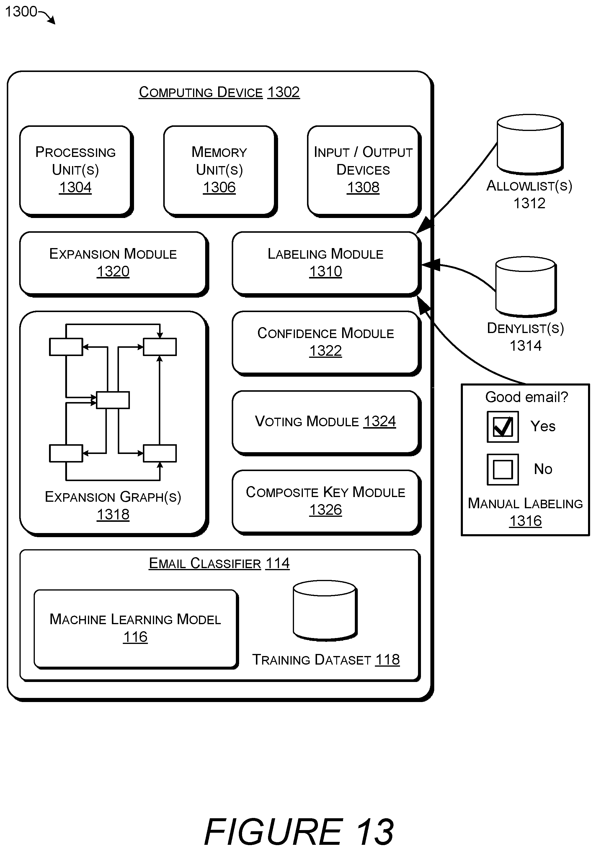 Patent US12333394 Figure 17 – Privacy-preserving labeling and classification of email