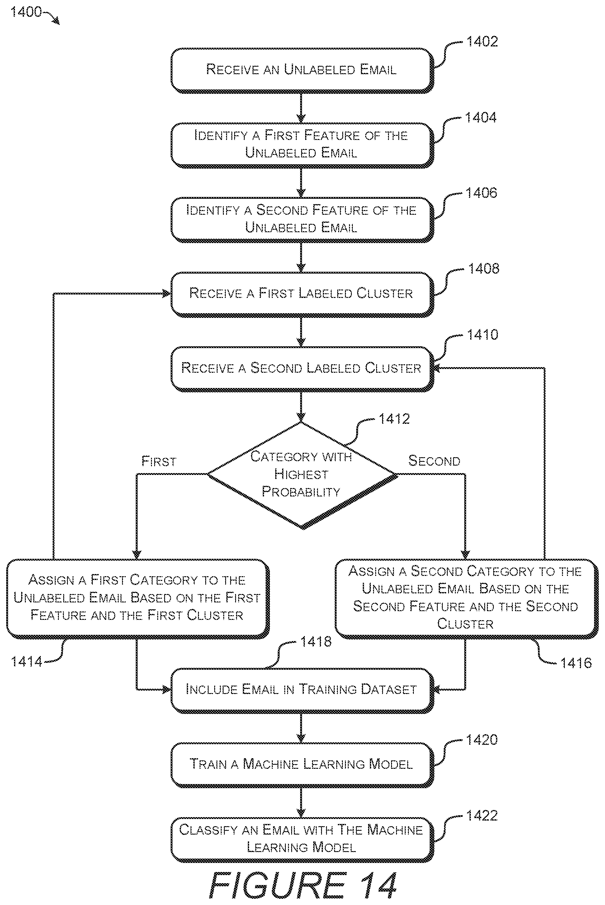 Patent US12333394 Figure 18 – Privacy-preserving labeling and classification of email