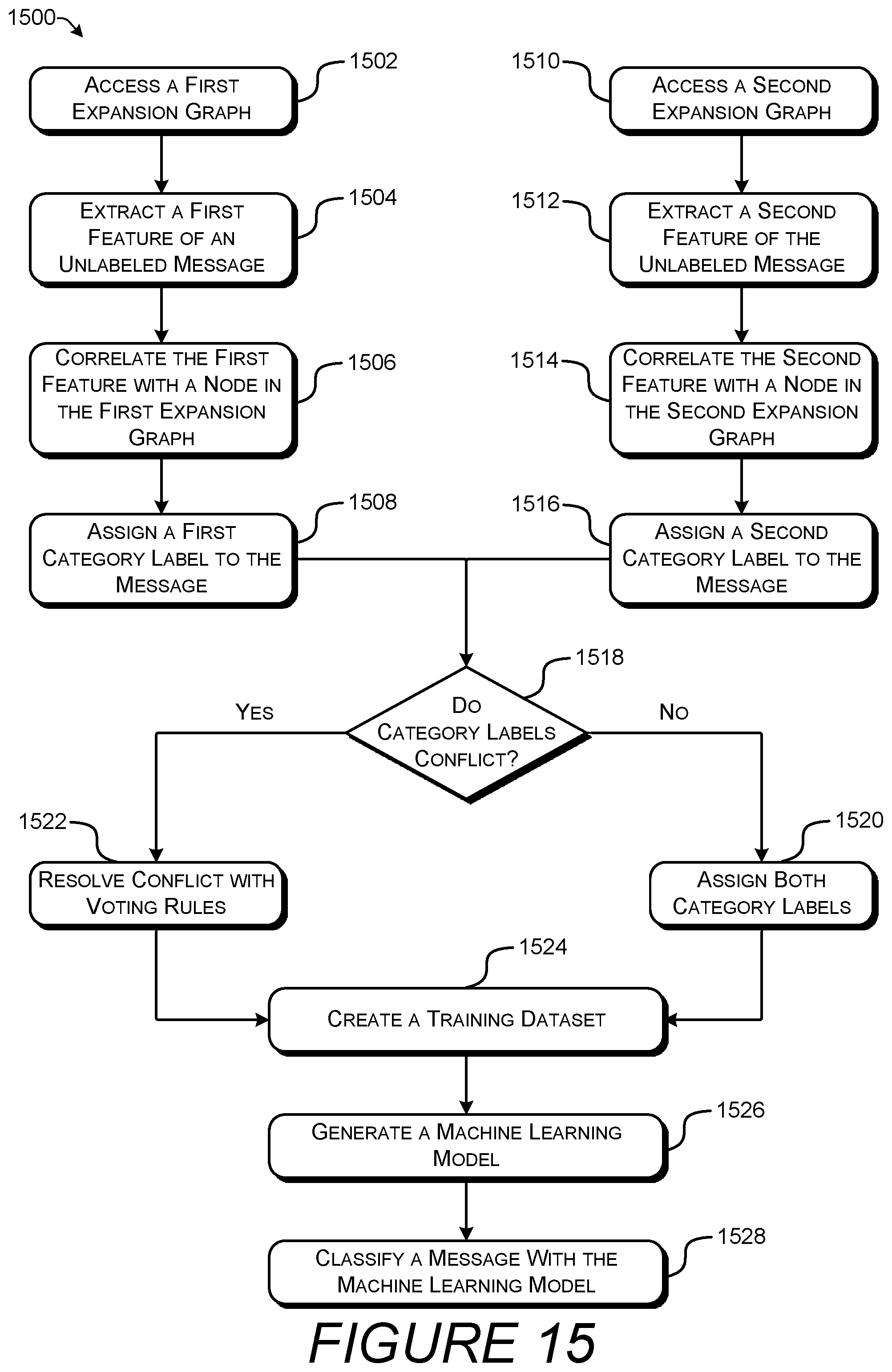 Patent US12333394 Figure 19 – Privacy-preserving labeling and classification of email