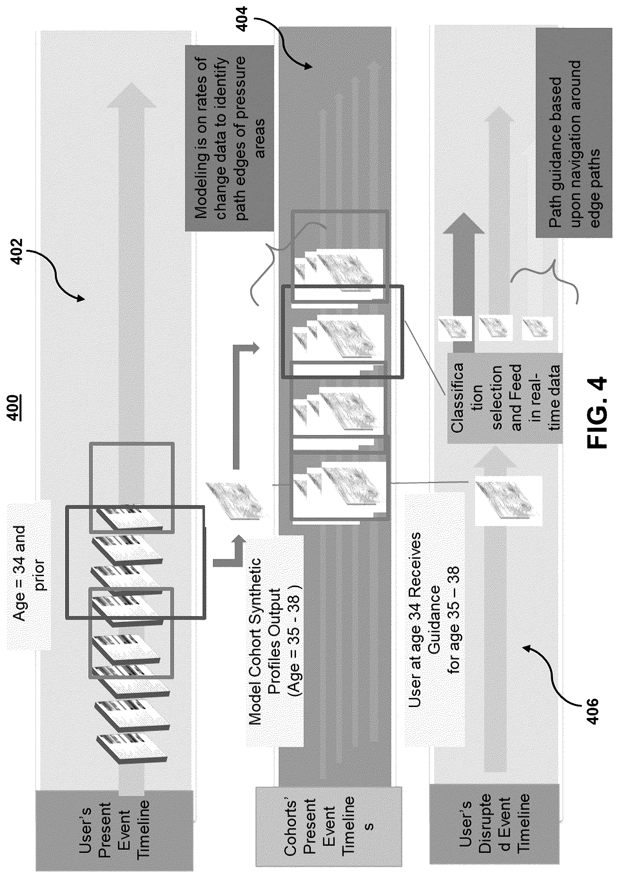 Patent US12333395 Figure 8 – Systems and methods for cohort-based predictions in clustered time-series data in order to detect significant rate-of-change events