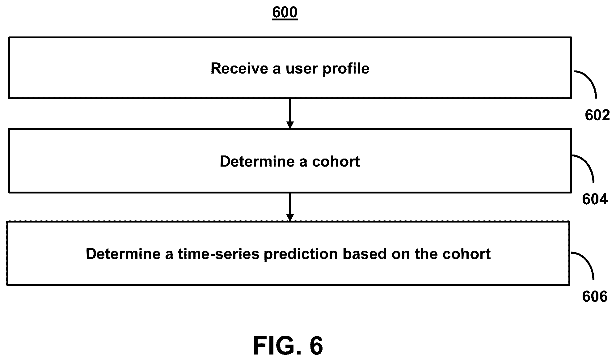 Patent US12333395 Figure 10 – Systems and methods for cohort-based predictions in clustered time-series data in order to detect significant rate-of-change events