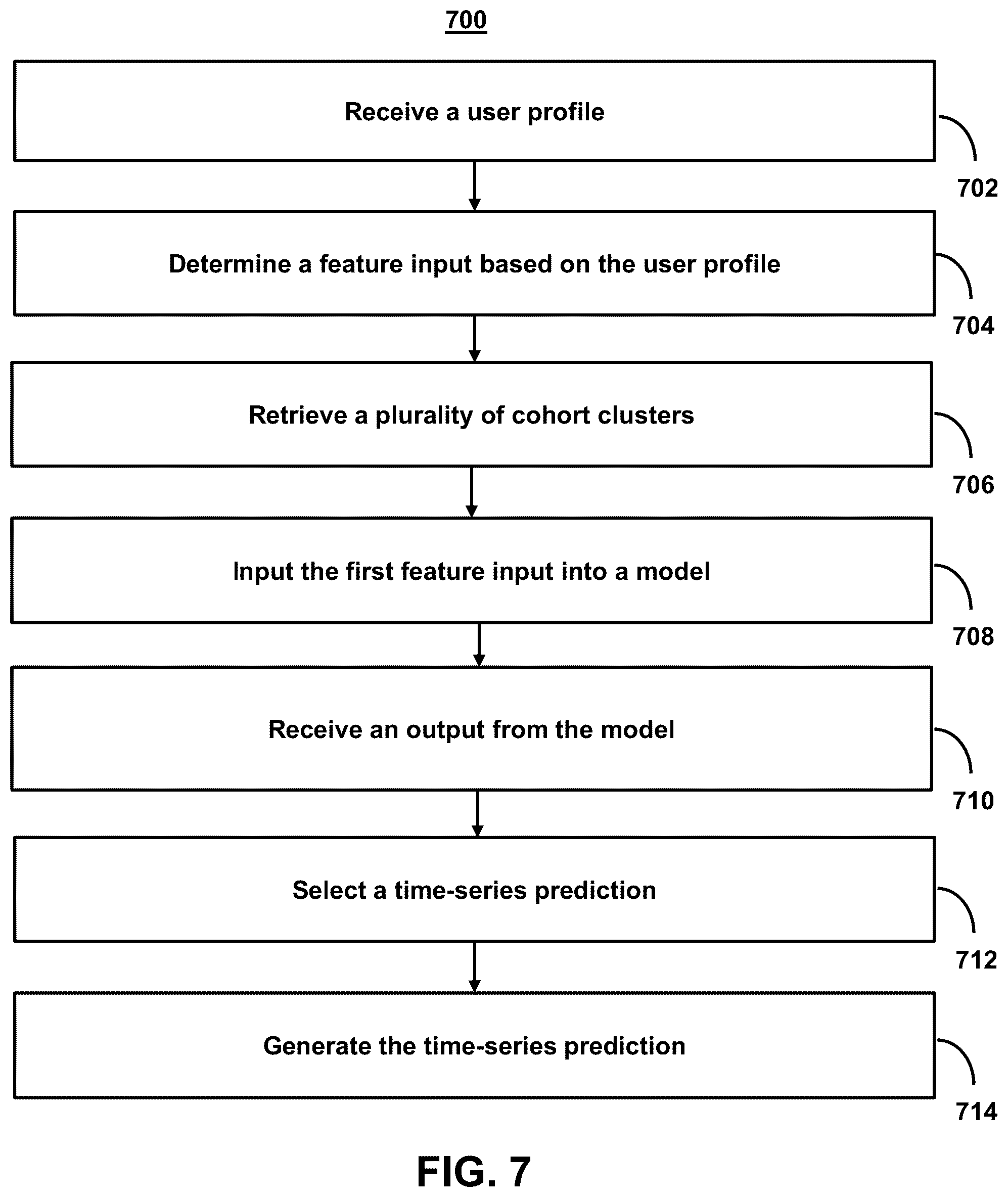 Patent US12333395 Figure 11 – Systems and methods for cohort-based predictions in clustered time-series data in order to detect significant rate-of-change events