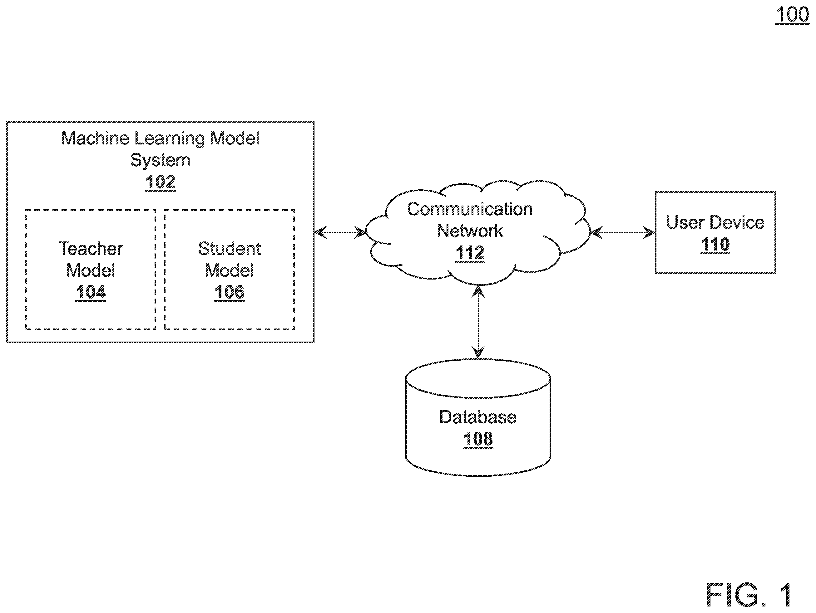 Patent US12333396 Figure 1 – System, method, and computer program product for reducing dataset biases in natural language inference tasks using unadversarial training