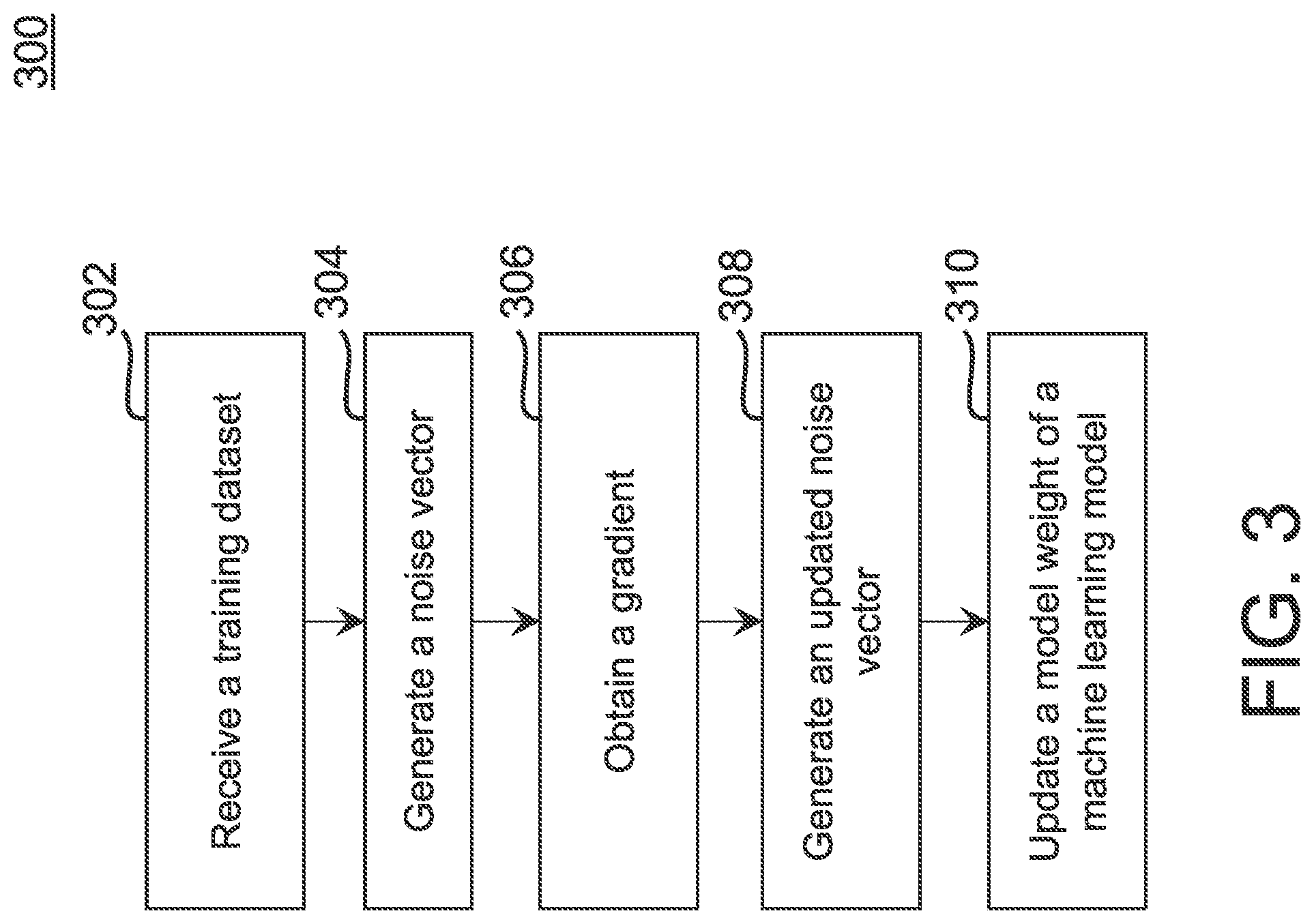 Patent US12333396 Figure 3 – System, method, and computer program product for reducing dataset biases in natural language inference tasks using unadversarial training