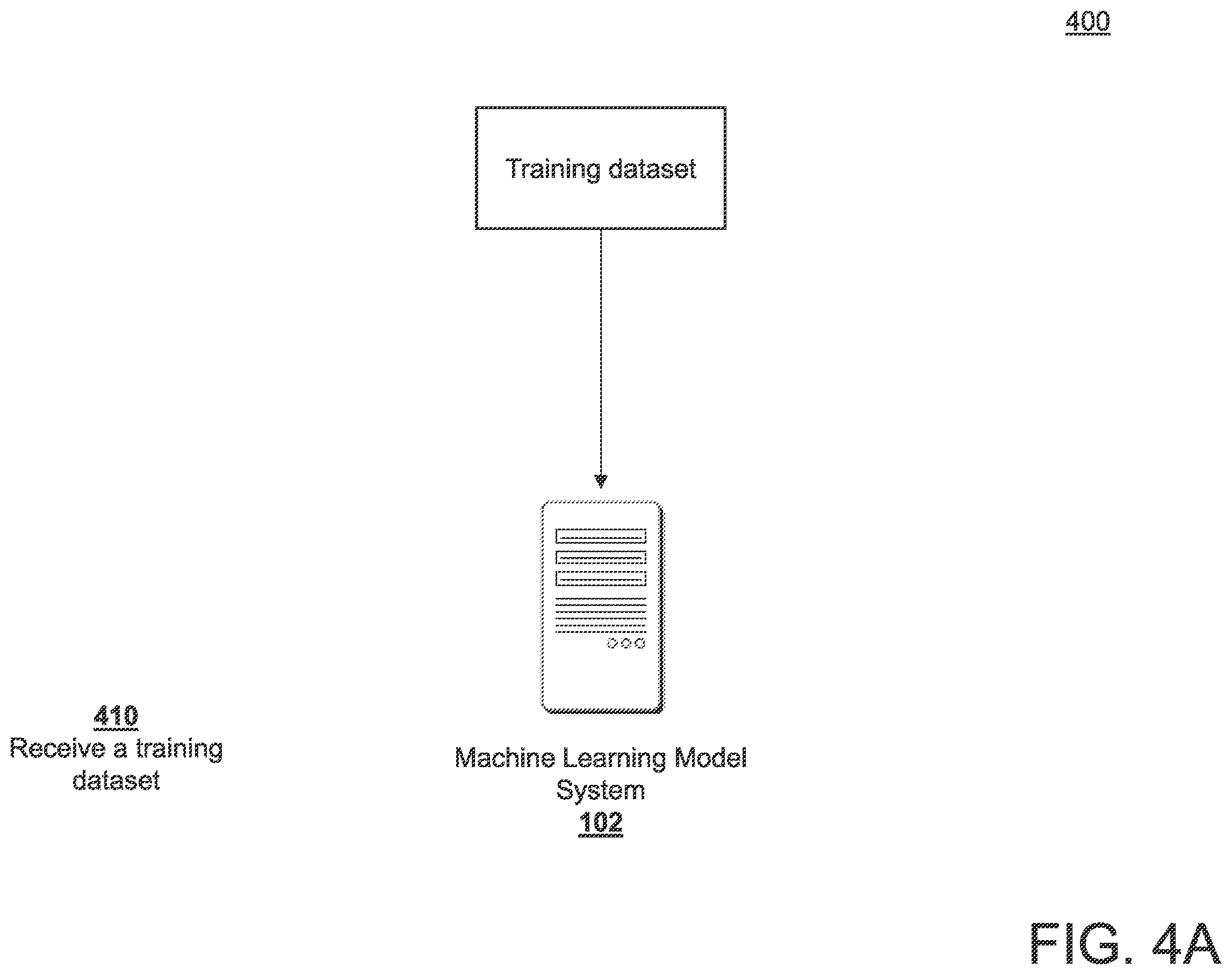 Patent US12333396 Figure 4 – System, method, and computer program product for reducing dataset biases in natural language inference tasks using unadversarial training