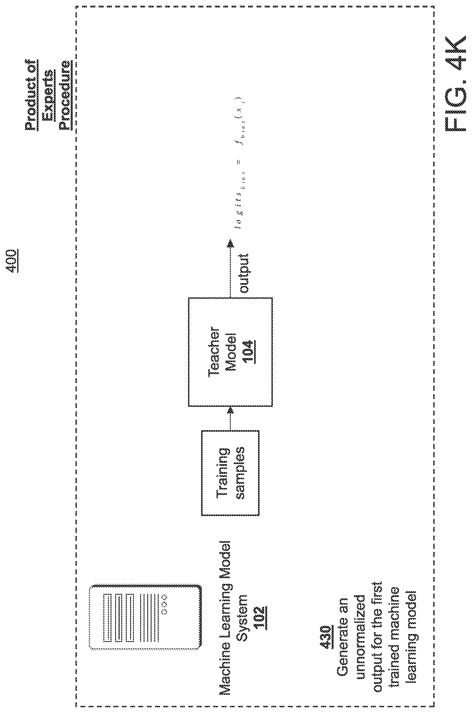 Patent US12333396 Figure 14 – System, method, and computer program product for reducing dataset biases in natural language inference tasks using unadversarial training