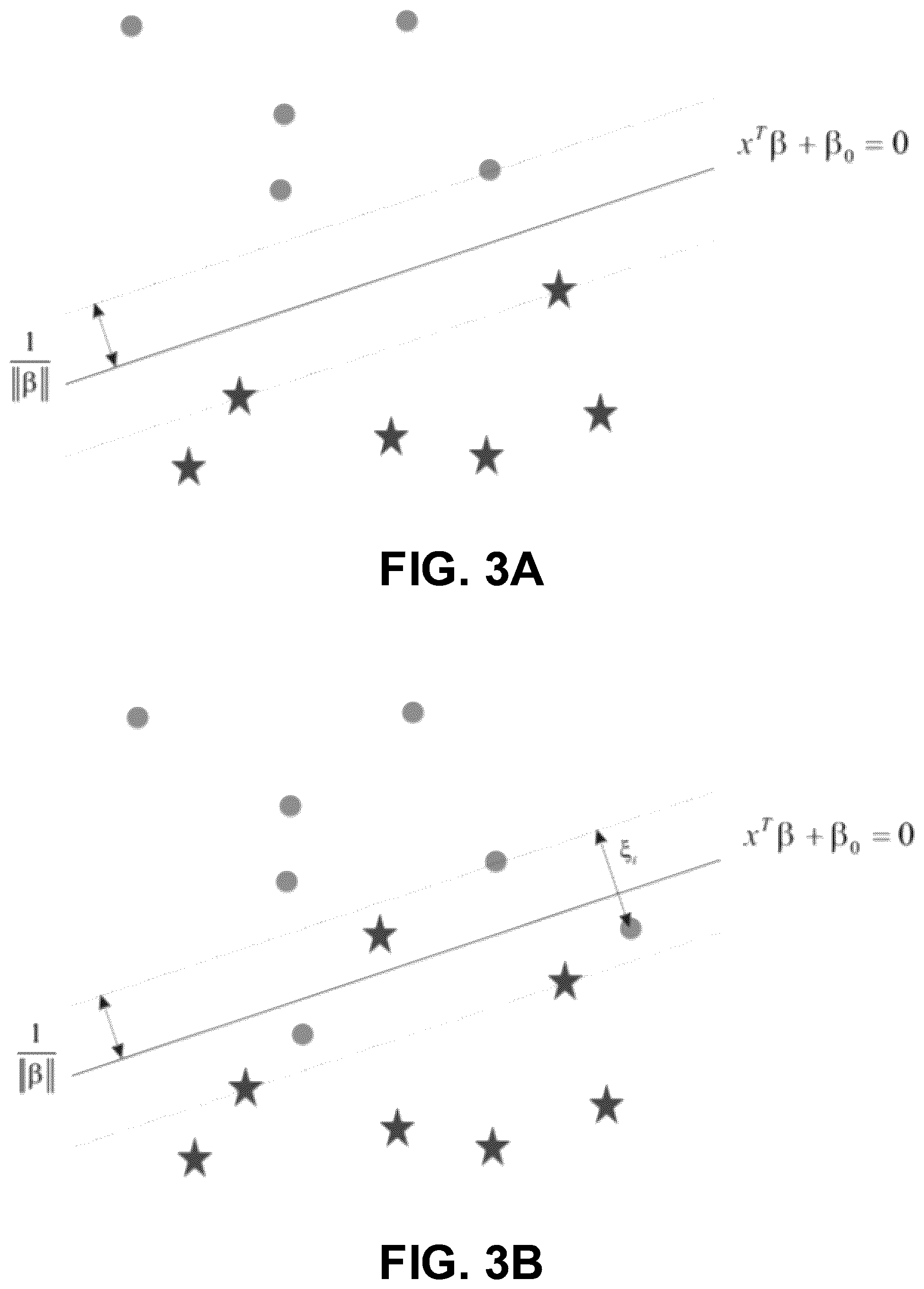 Patent US12333397 Figure 3 – Systems and methods for incorporating supplemental shape information in a support vector machine