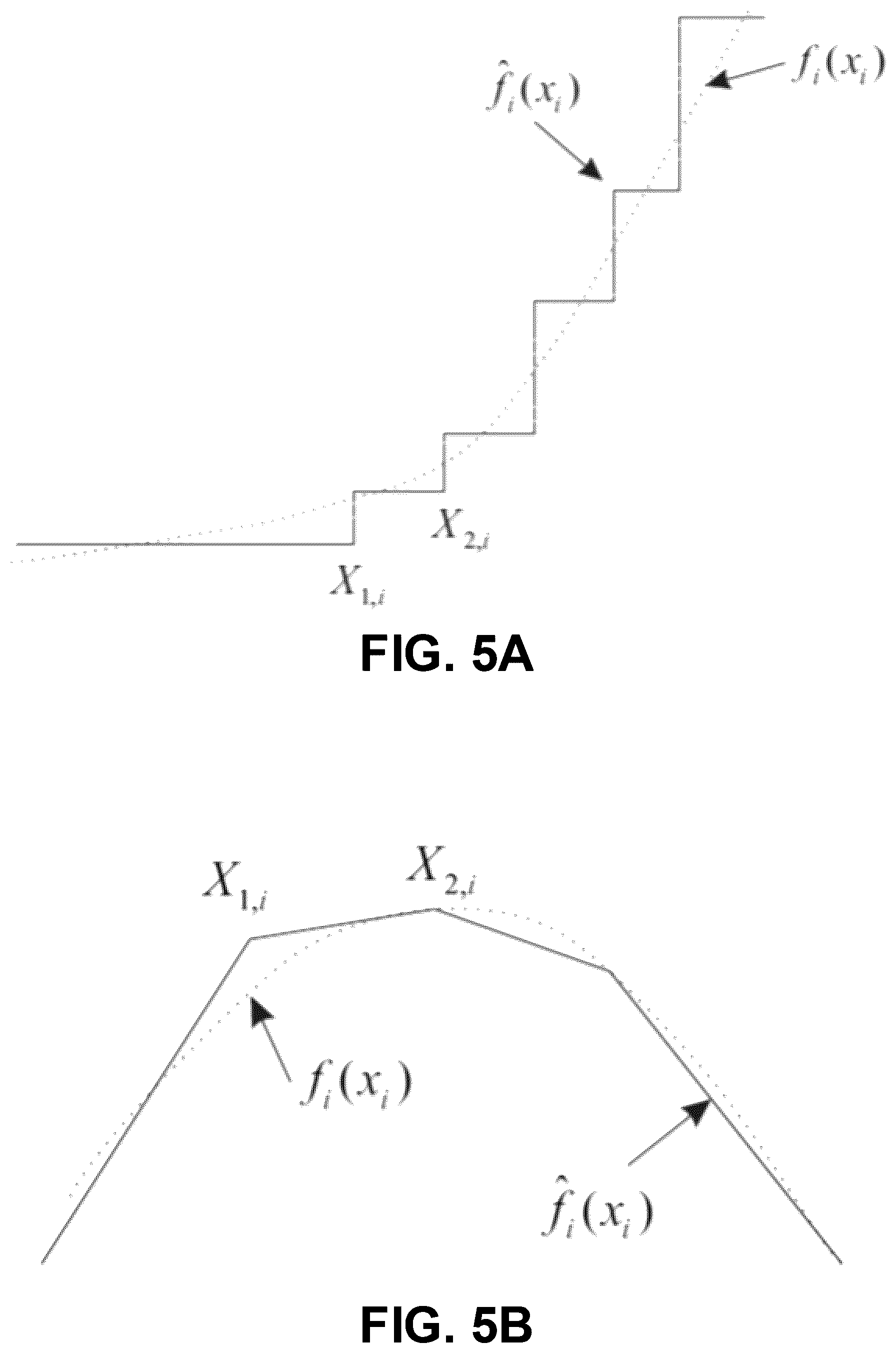 Patent US12333397 Figure 5 – Systems and methods for incorporating supplemental shape information in a support vector machine