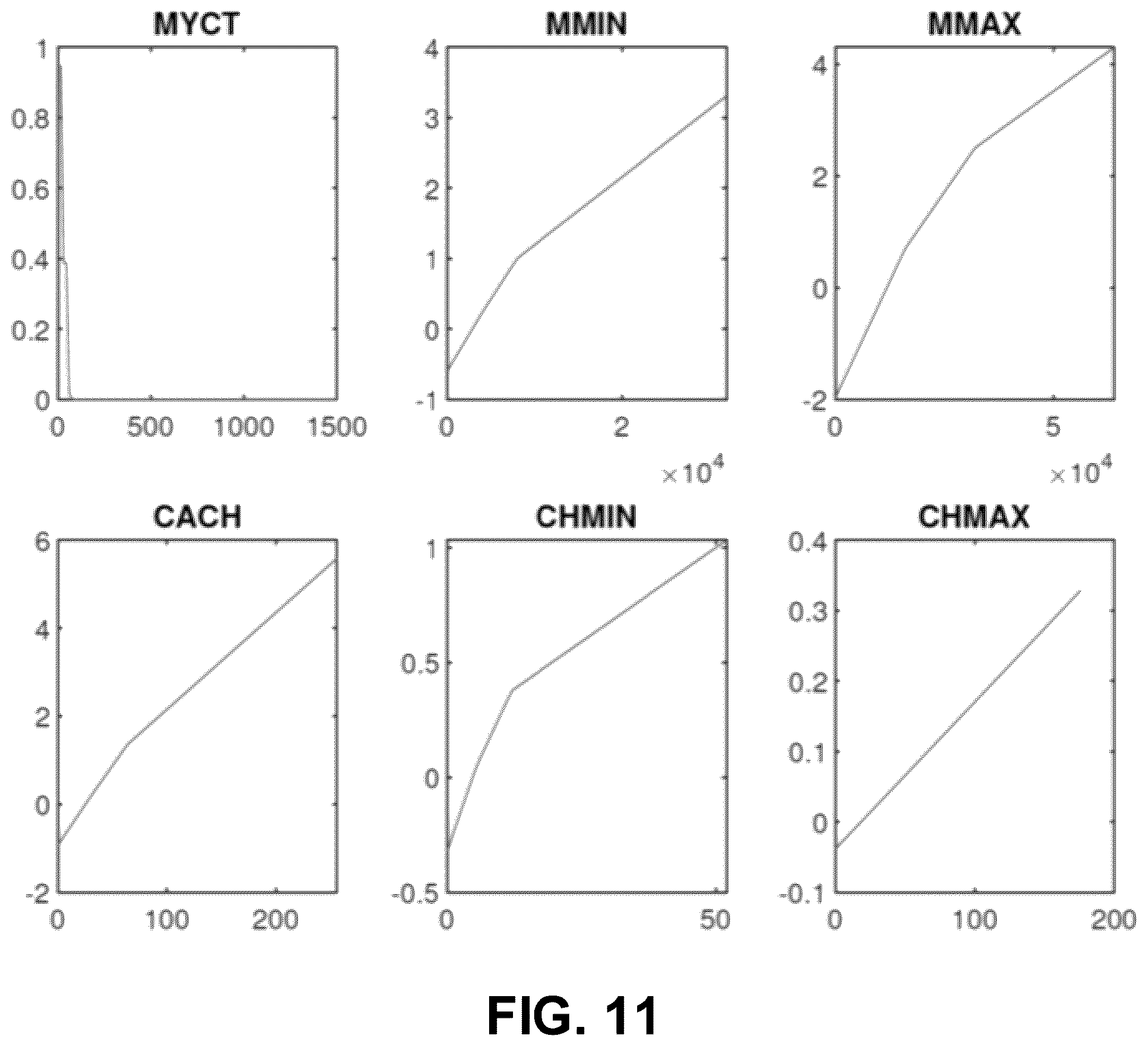 Patent US12333397 Figure 11 – Systems and methods for incorporating supplemental shape information in a support vector machine