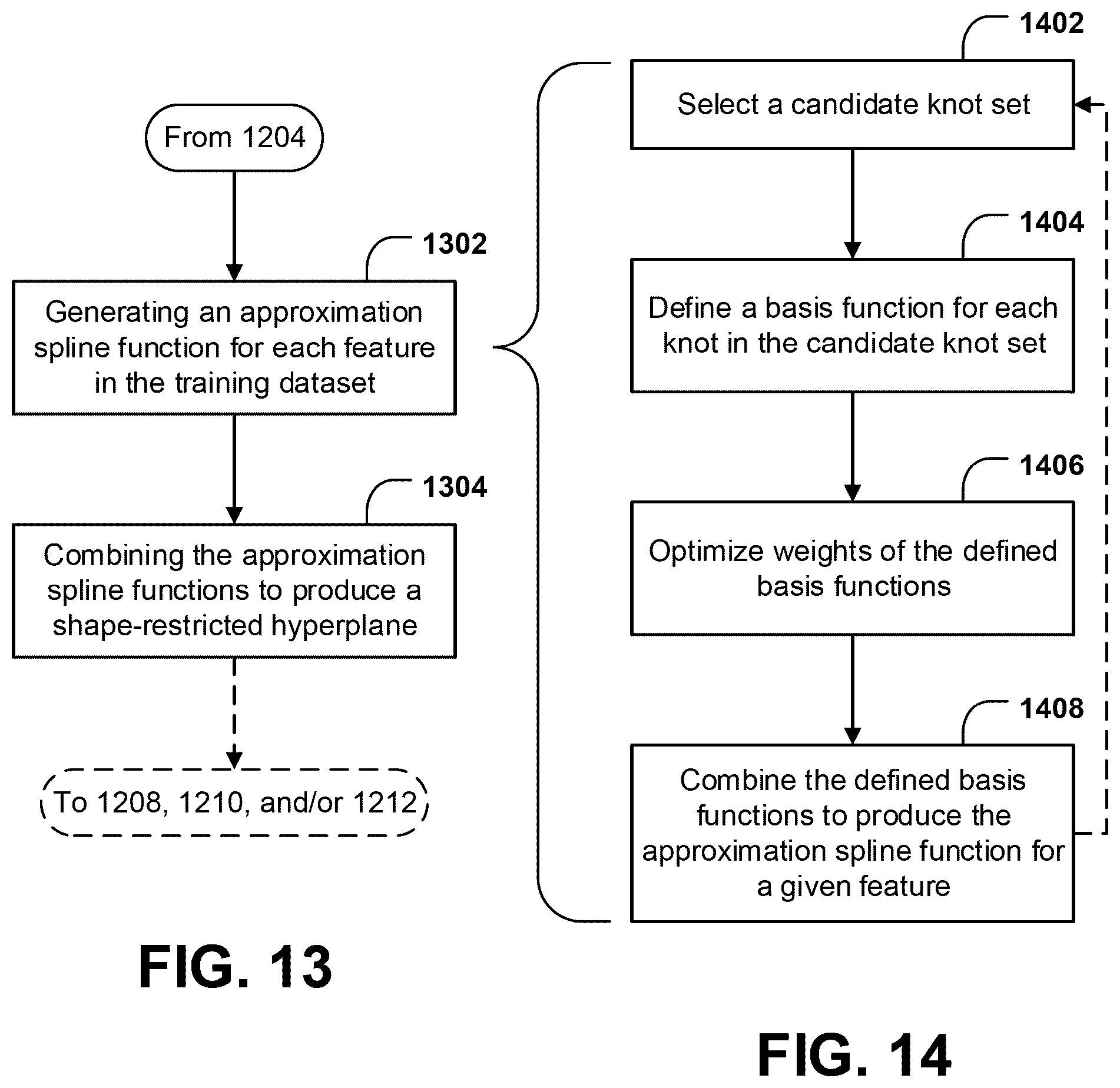 Patent US12333397 Figure 13 – Systems and methods for incorporating supplemental shape information in a support vector machine