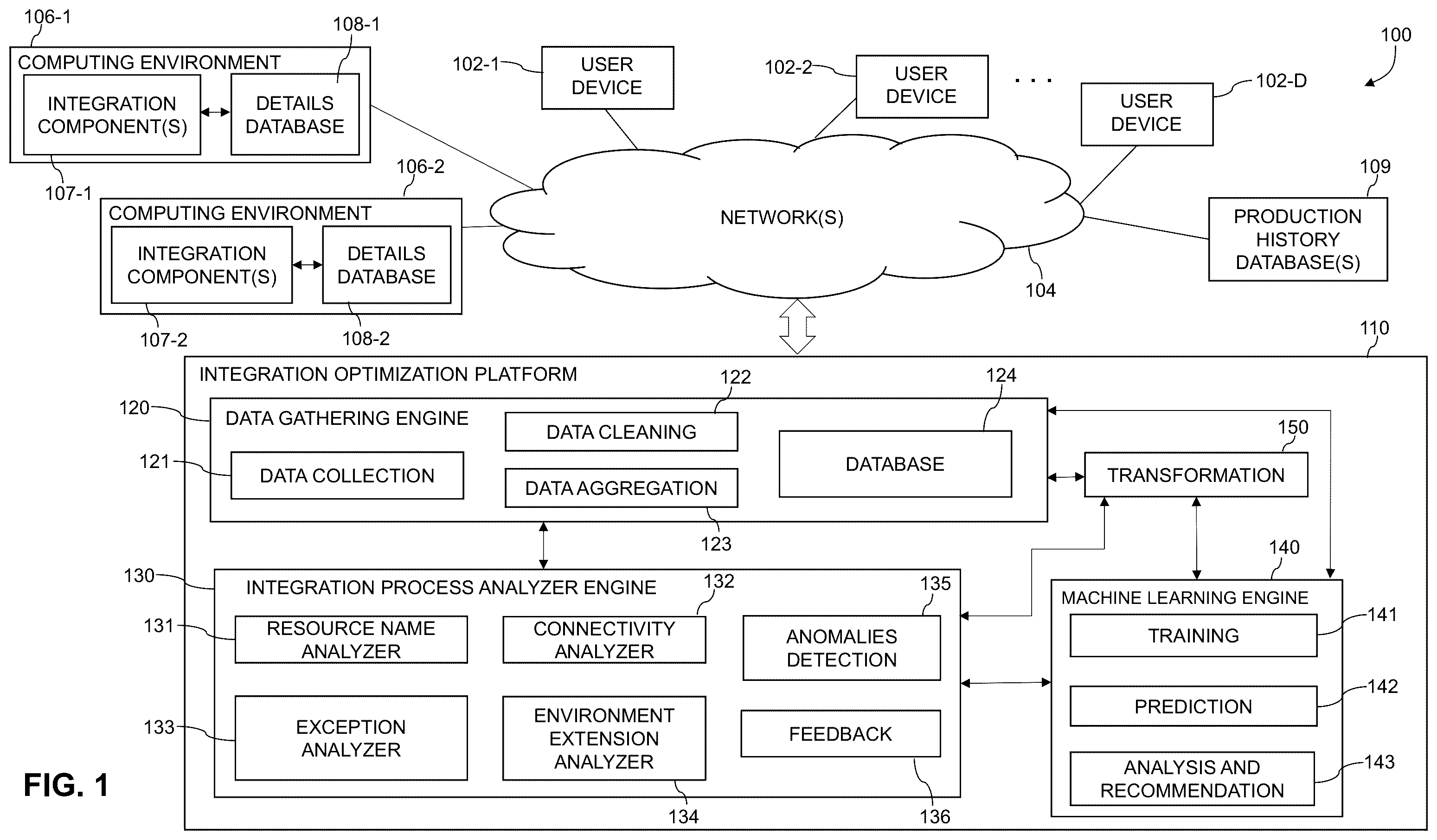 Patent US12333398 Figure 1 – Integration optimization using machine learning algorithms