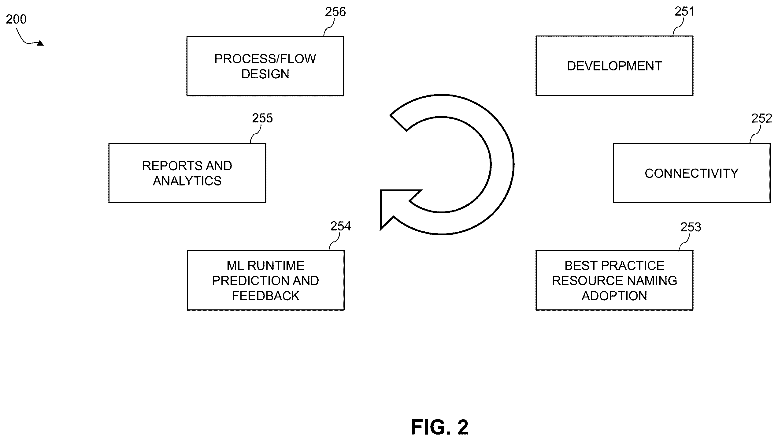 Patent US12333398 Figure 2 – Integration optimization using machine learning algorithms