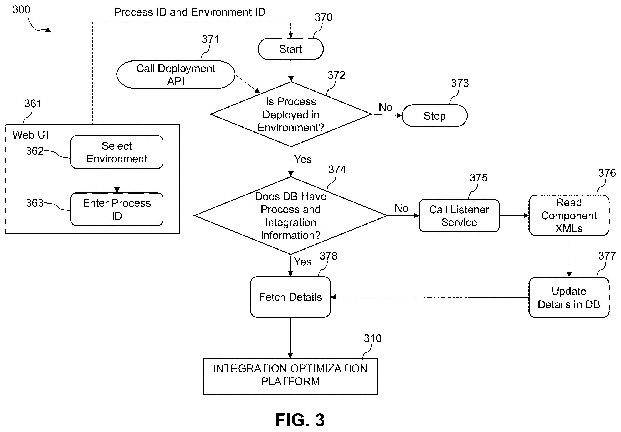 Patent US12333398 Figure 3 – Integration optimization using machine learning algorithms