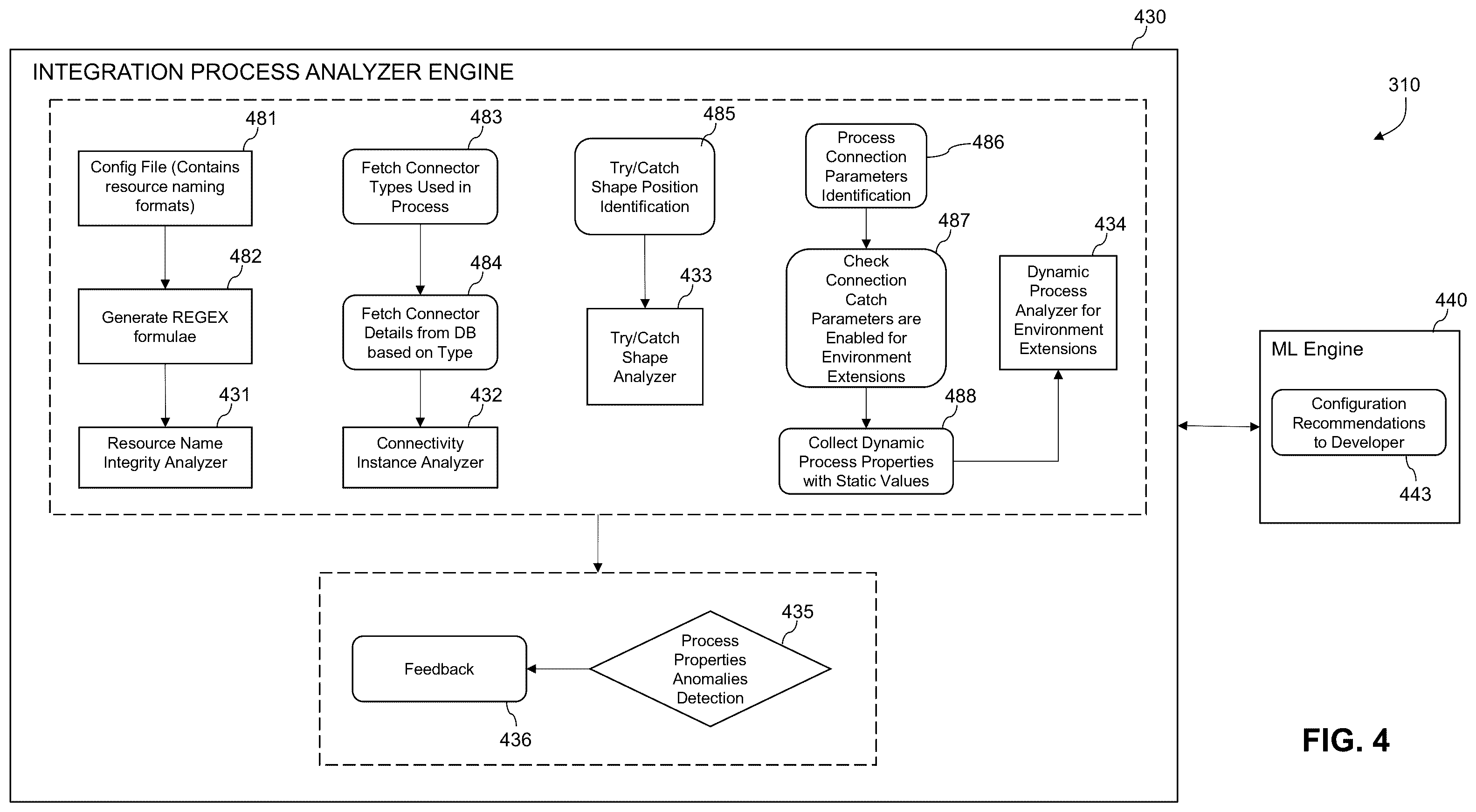 Patent US12333398 Figure 4 – Integration optimization using machine learning algorithms