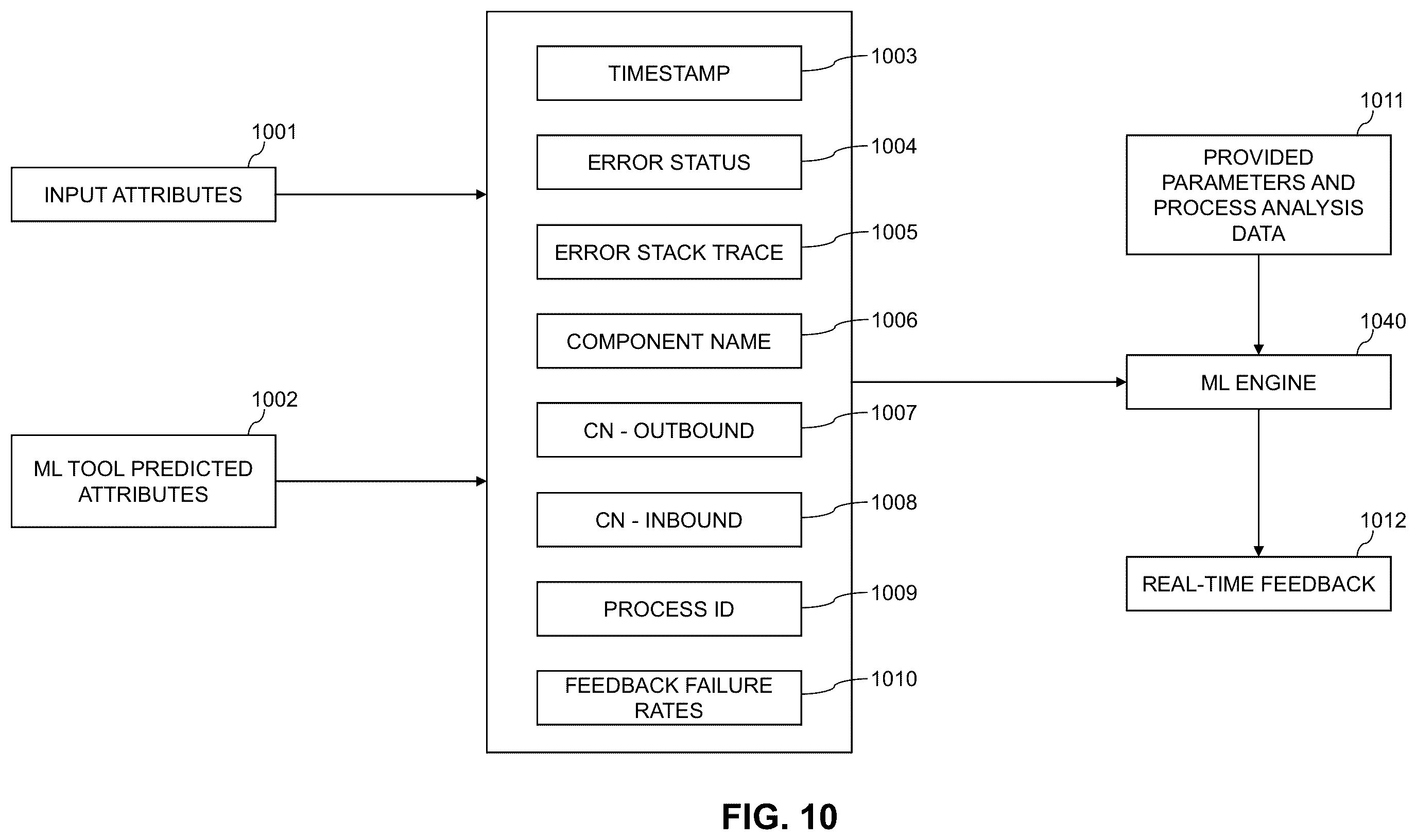 Patent US12333398 Figure 8 – Integration optimization using machine learning algorithms