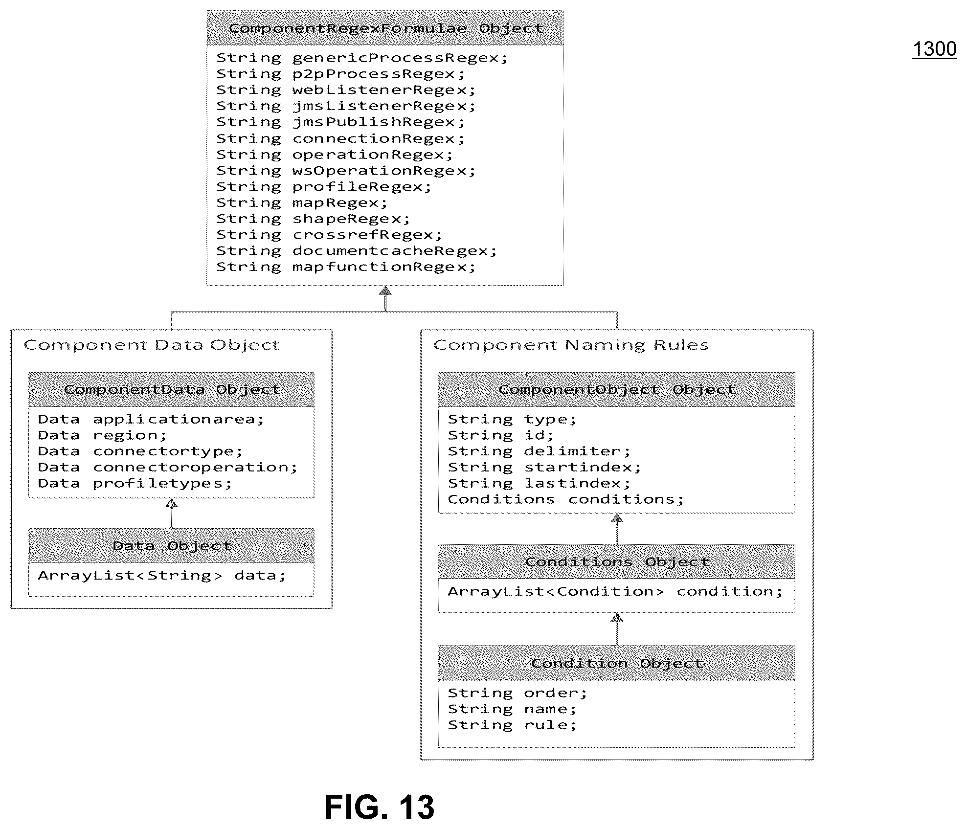 Patent US12333398 Figure 11 – Integration optimization using machine learning algorithms