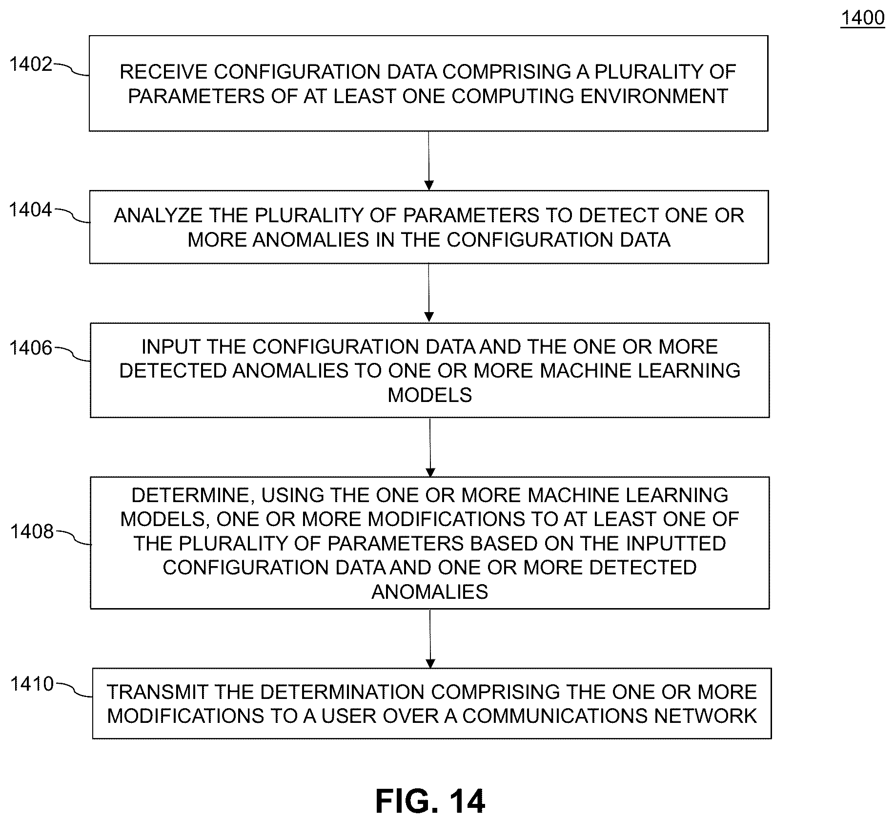 Patent US12333398 Figure 12 – Integration optimization using machine learning algorithms