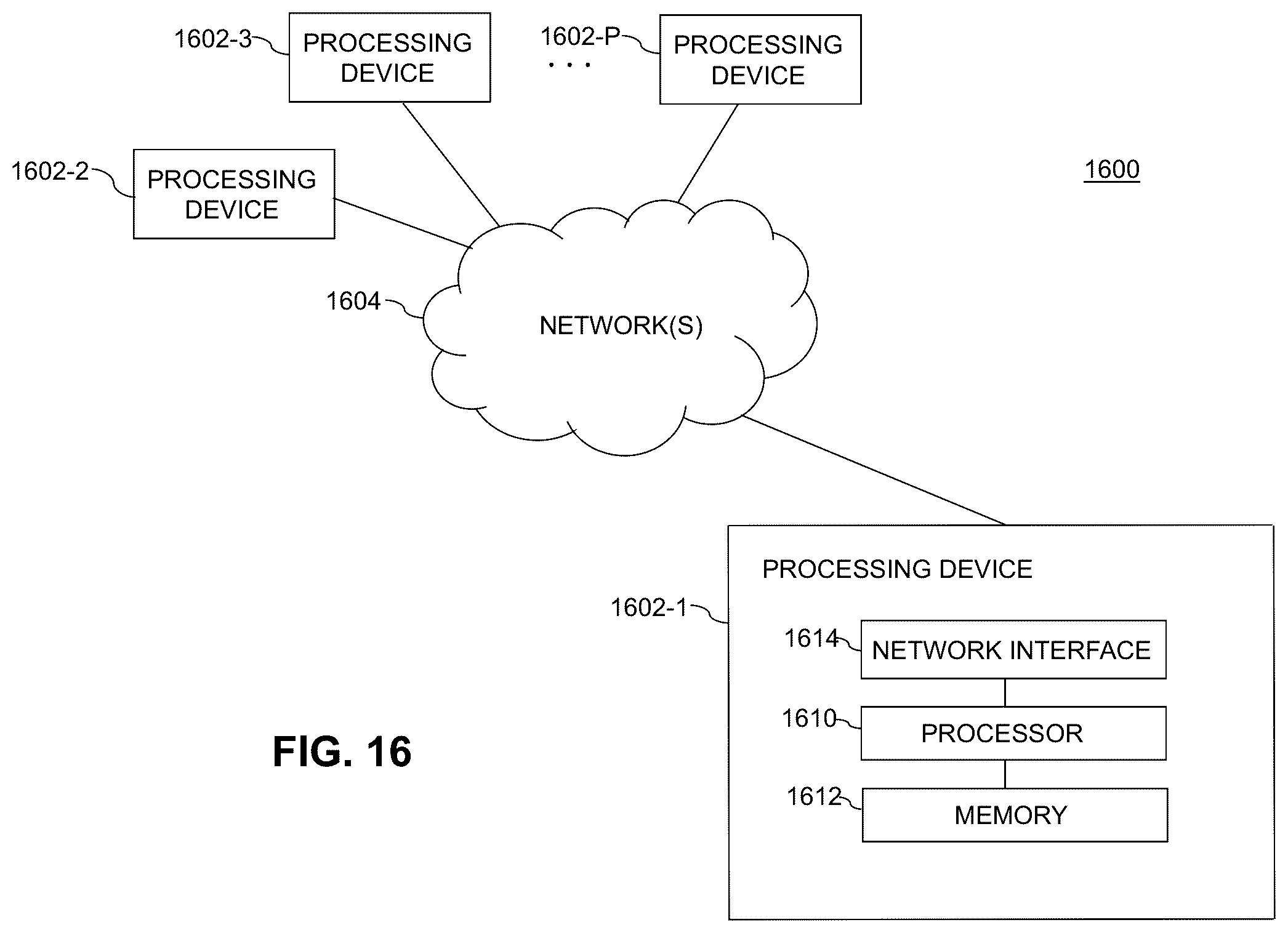Patent US12333398 Figure 14 – Integration optimization using machine learning algorithms
